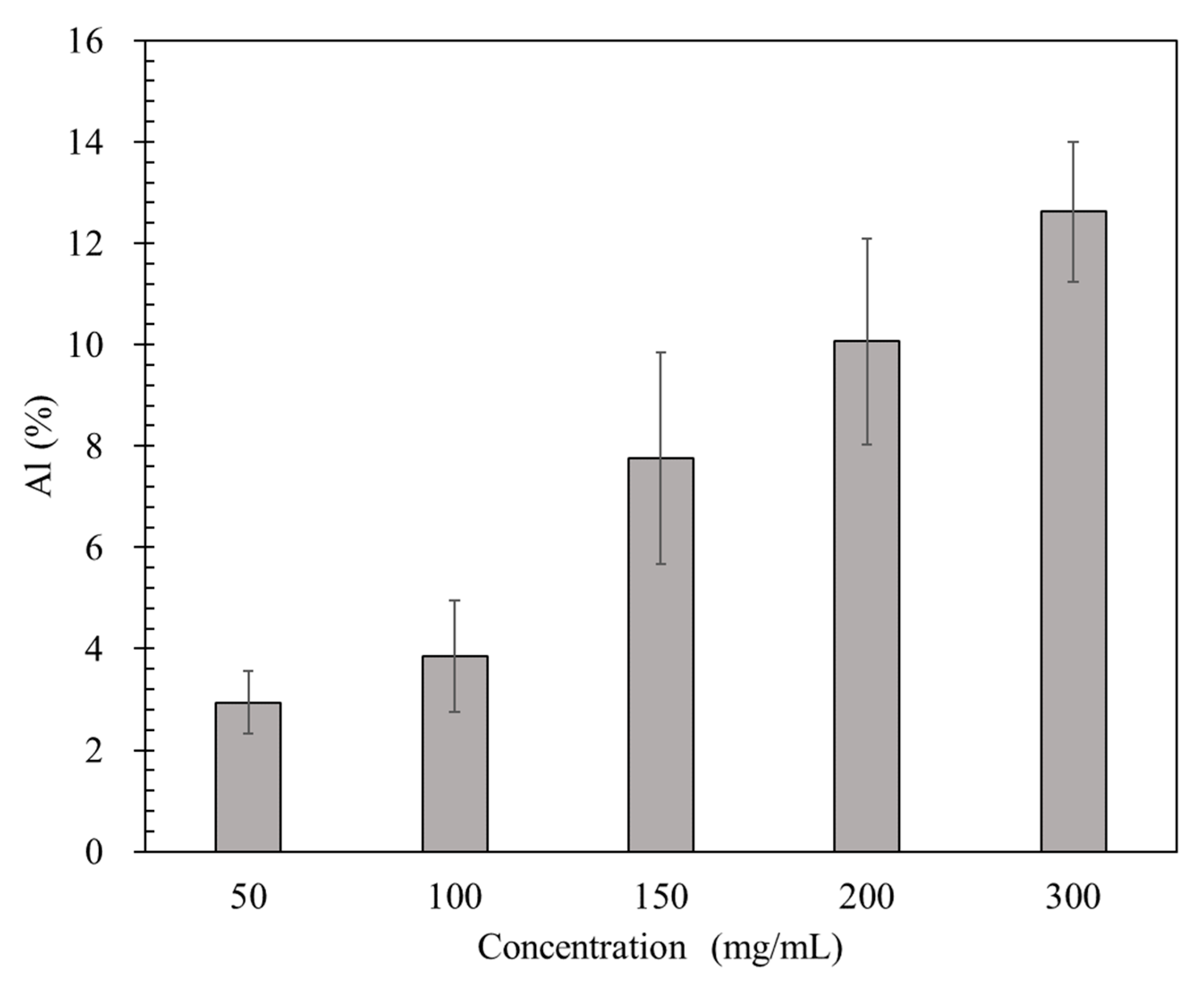 Coatings 11 00996 g004 550