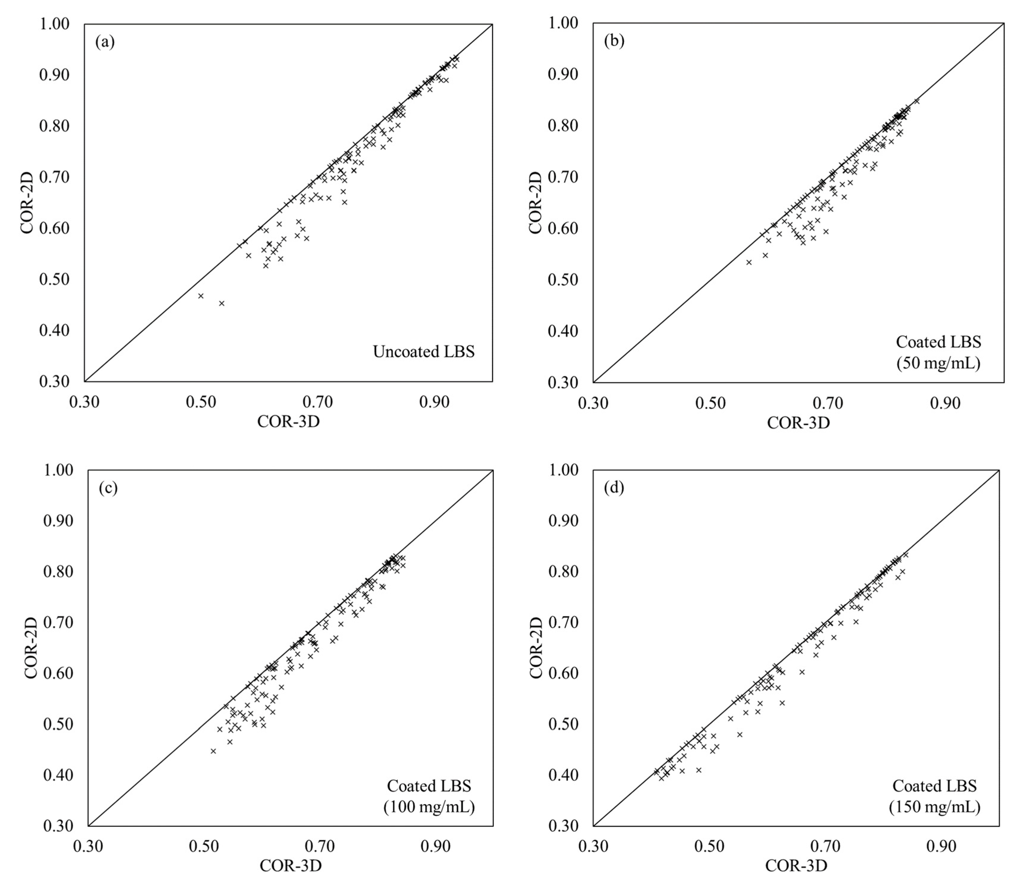 Coatings 11 00996 g008 550