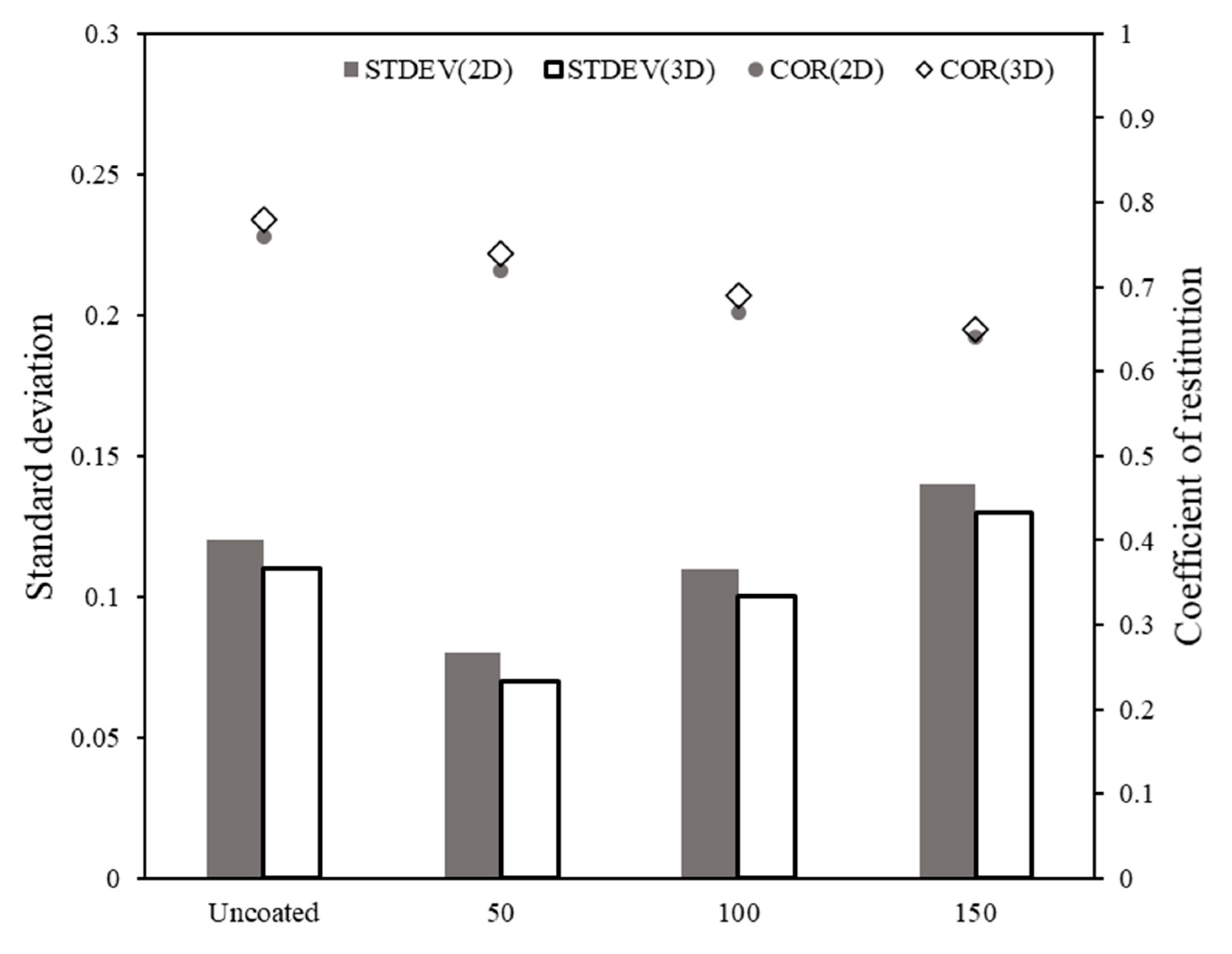 Coatings 11 00996 g009 550