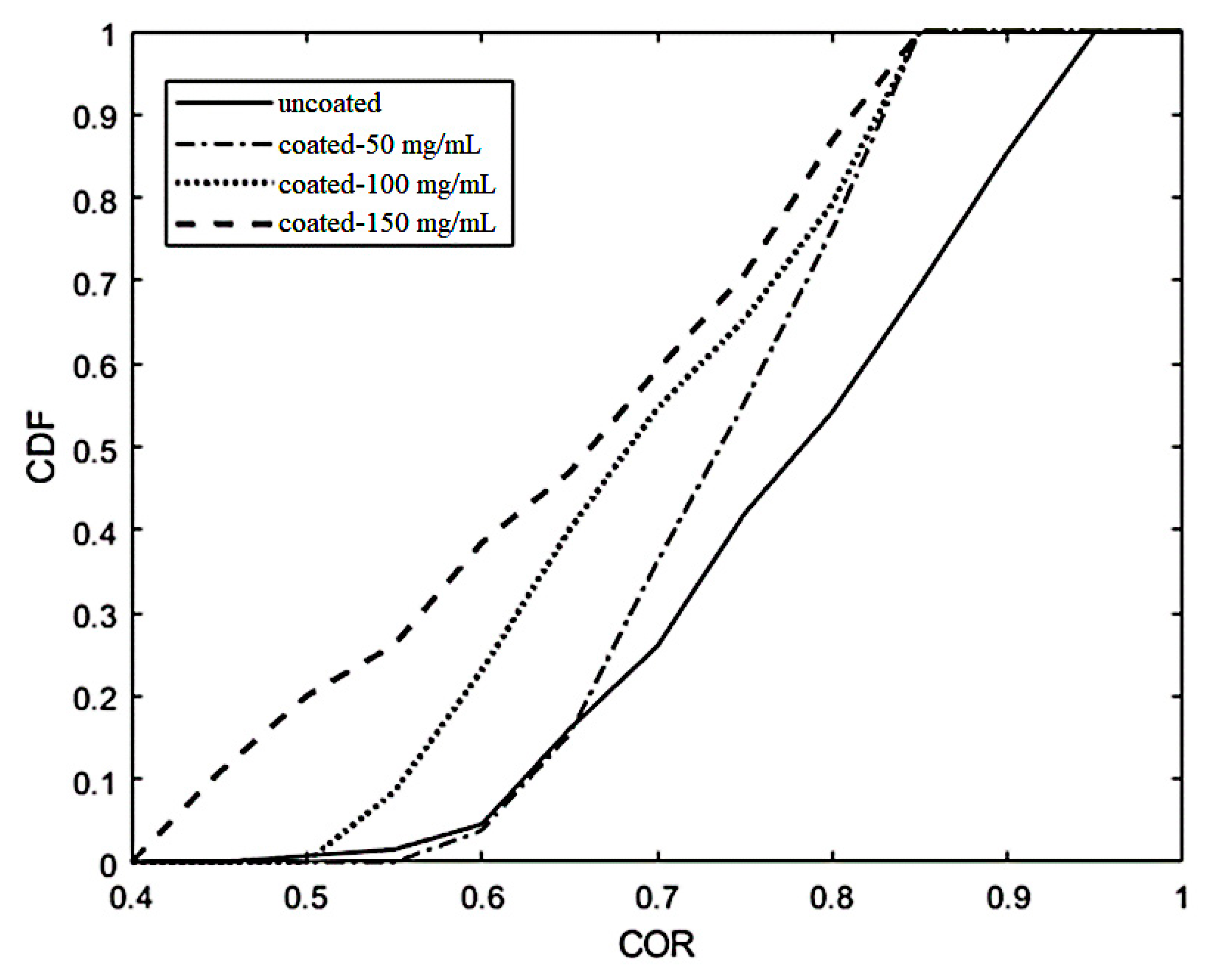 Coatings 11 00996 g010 550