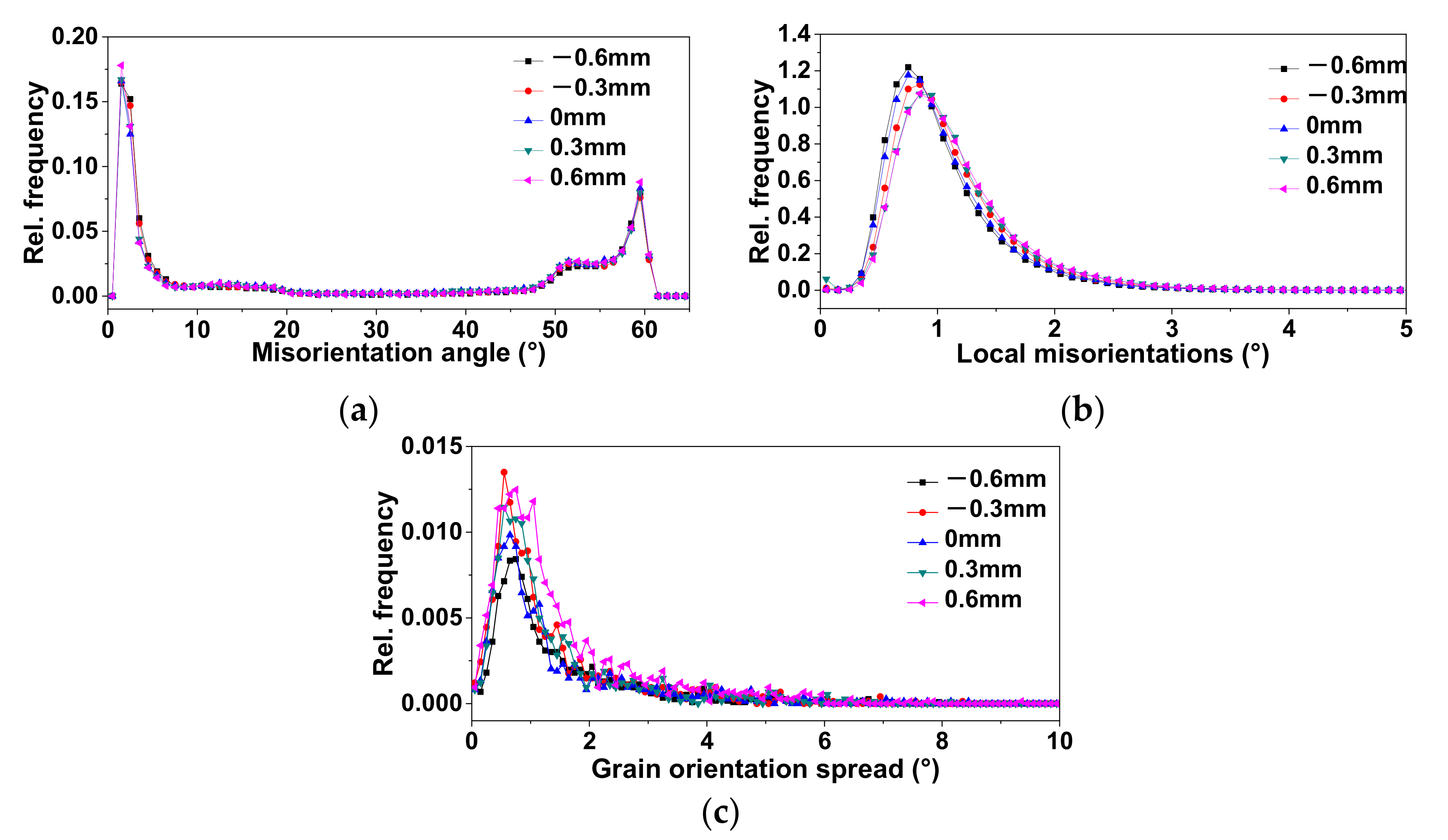 Coatings 11 00997 g012