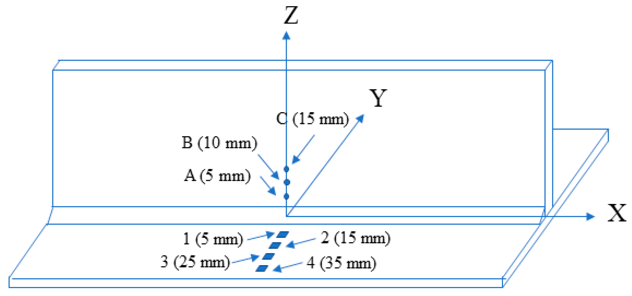 Coatings 11 00998 g003 Coatings 11 00998 g003