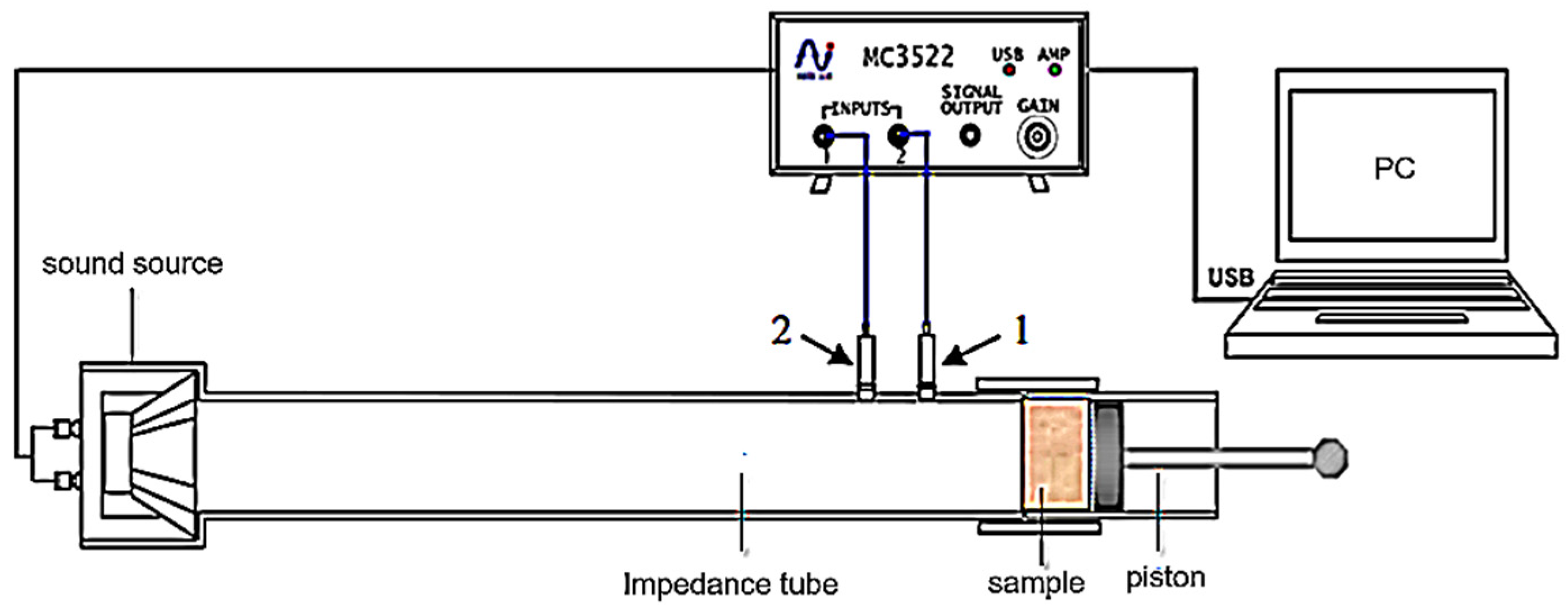 Coatings 11 01000 g001 550