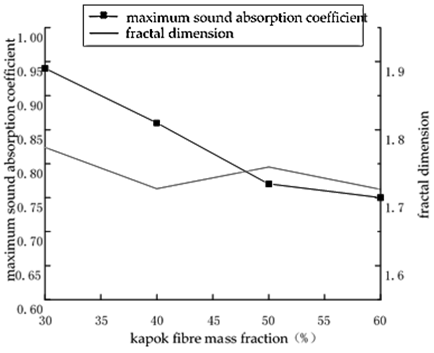 Coatings 11 01000 g009 550