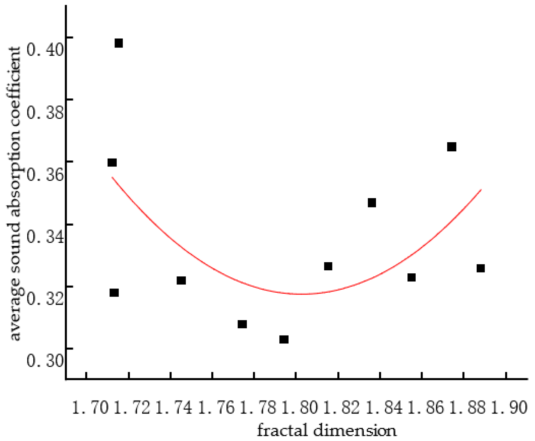 Coatings 11 01000 g012 550
