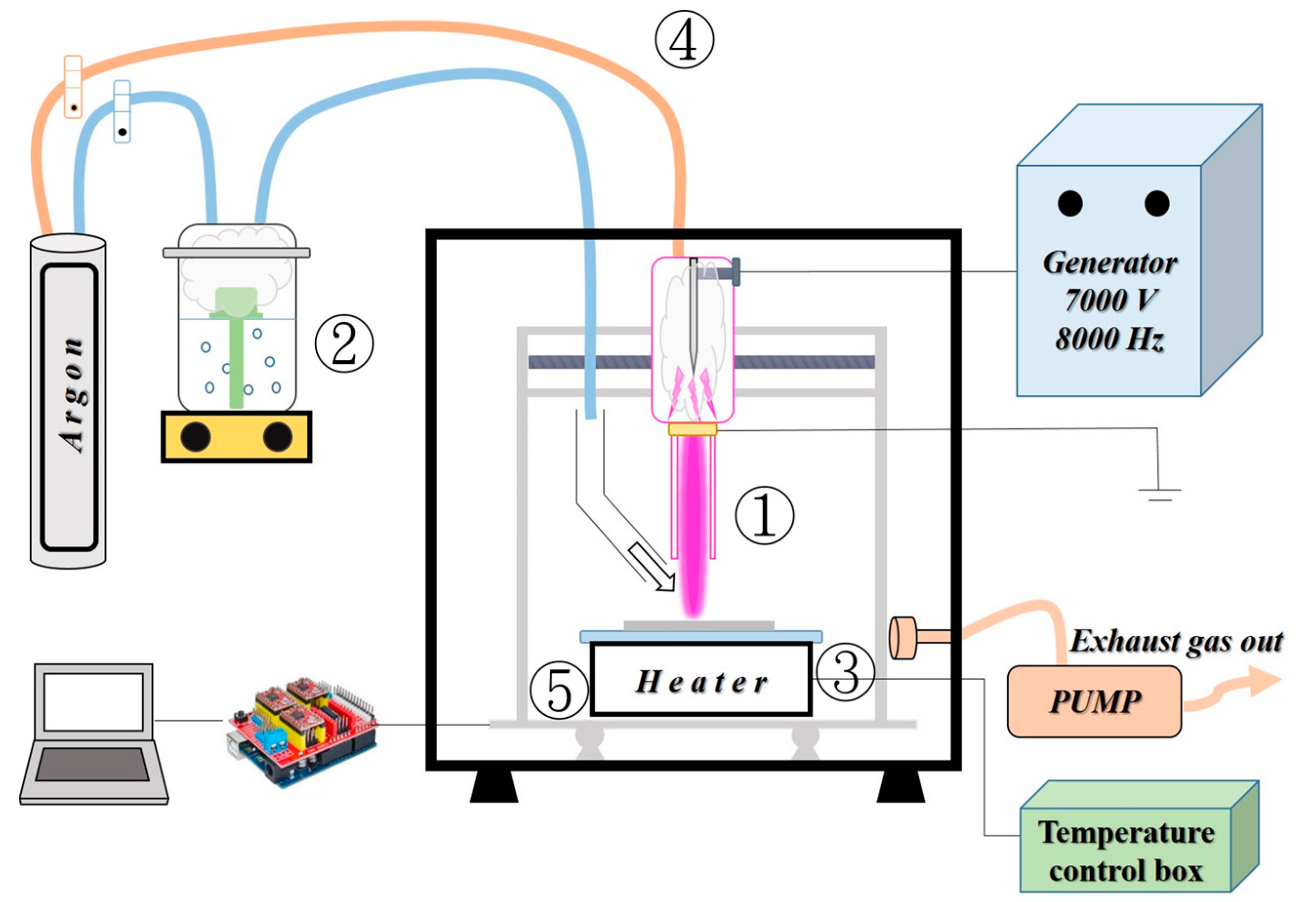 Coatings 11 01001 g001
