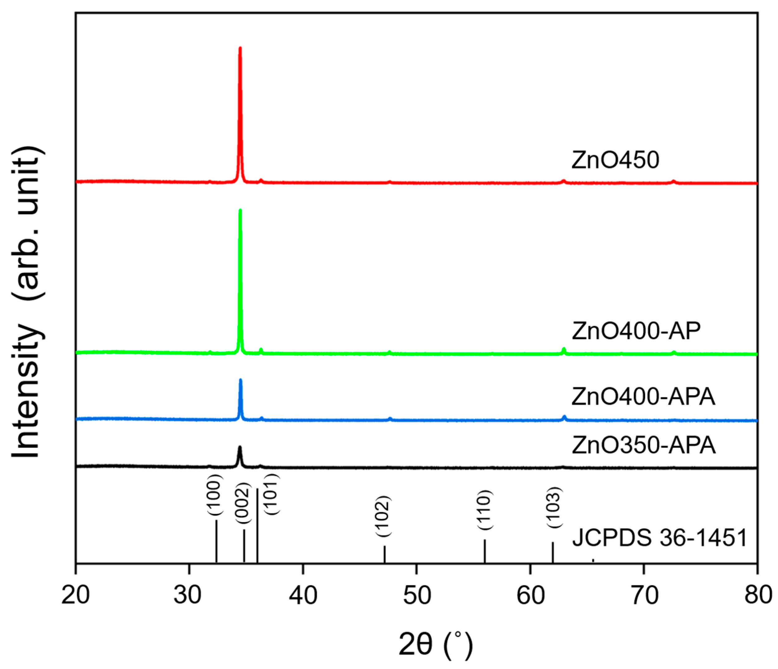Coatings 11 01001 g006