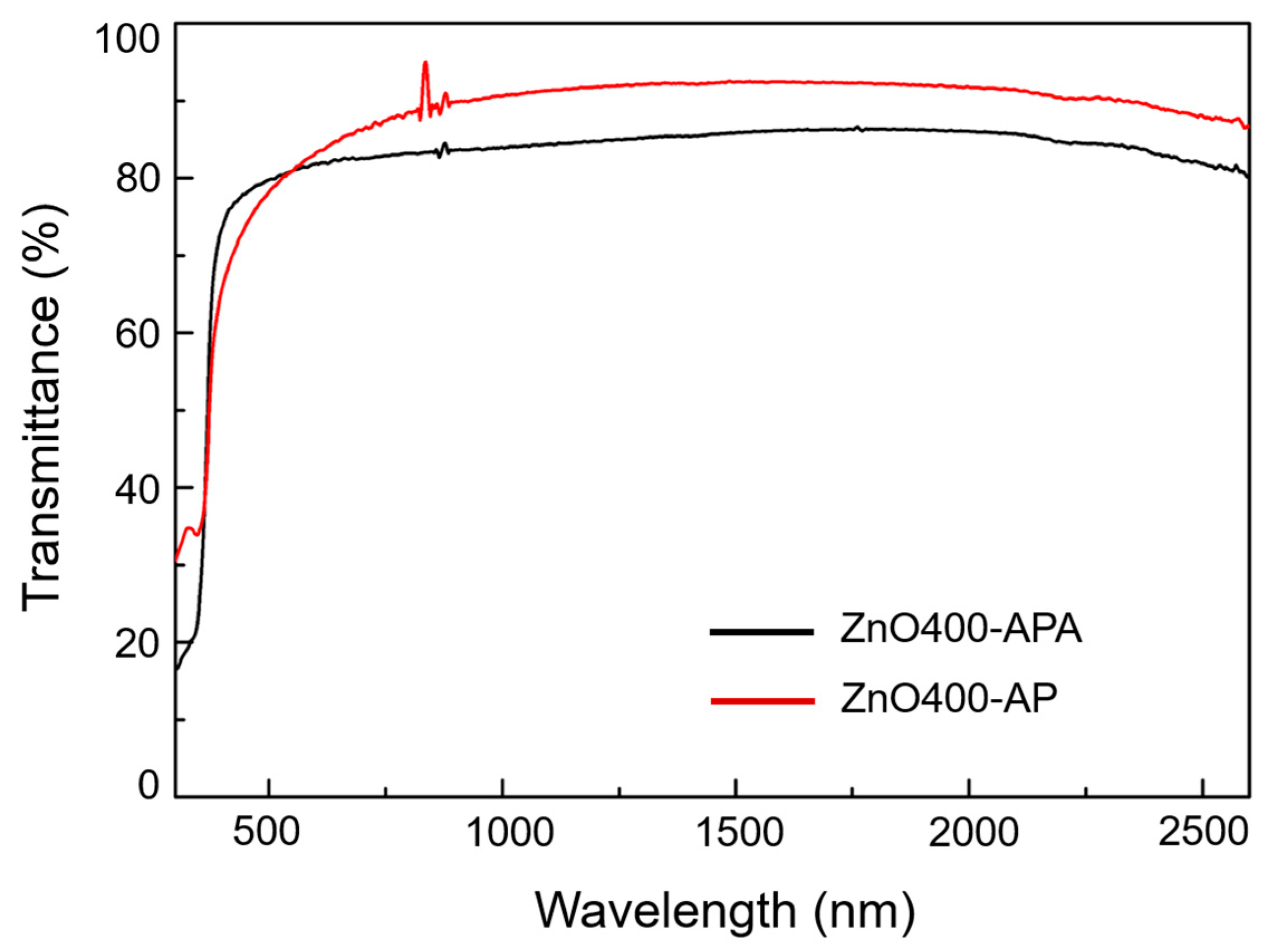 Coatings 11 01001 g008