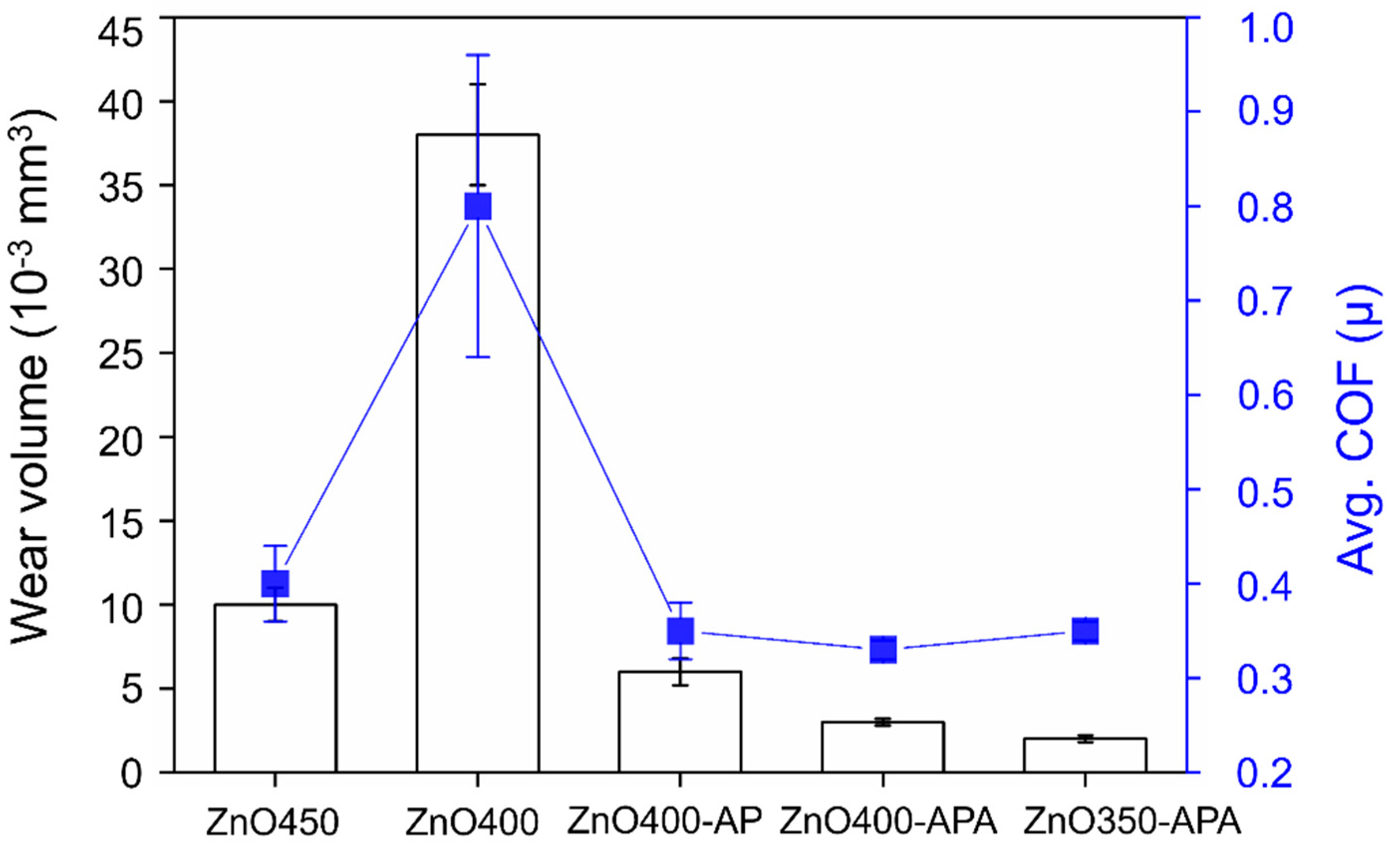 Coatings 11 01001 g009