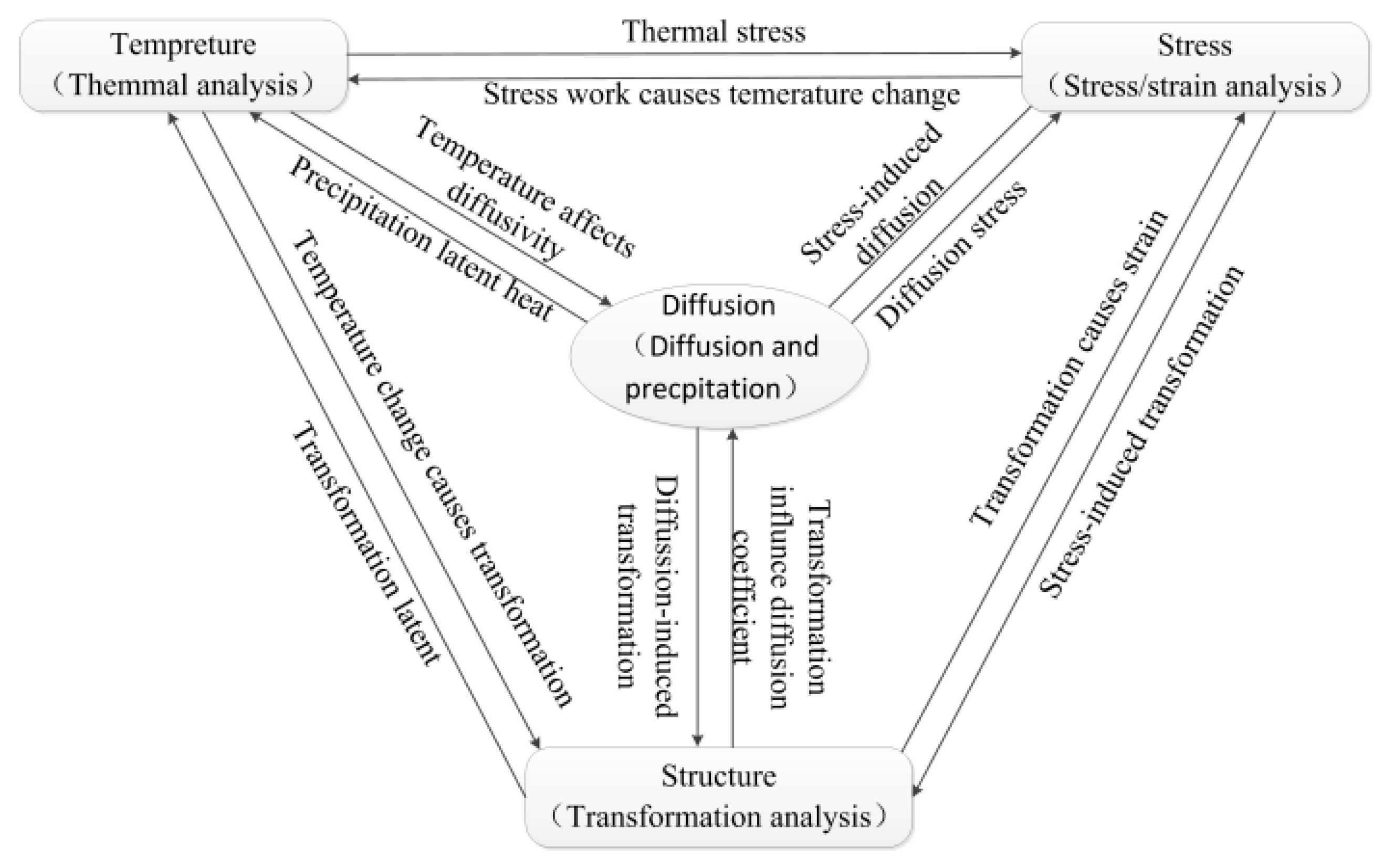 Coatings 11 01003 g001 550
