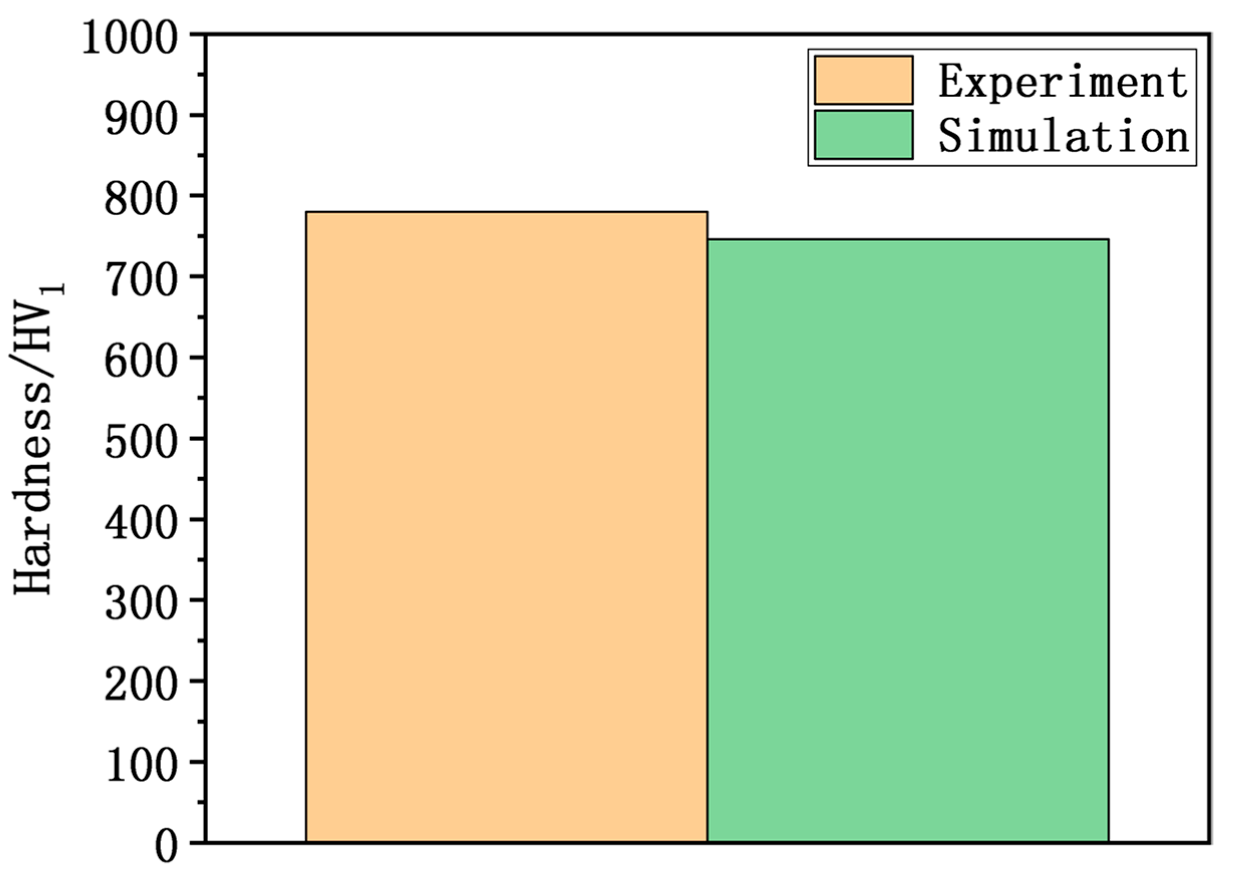 Coatings 11 01003 g011 550