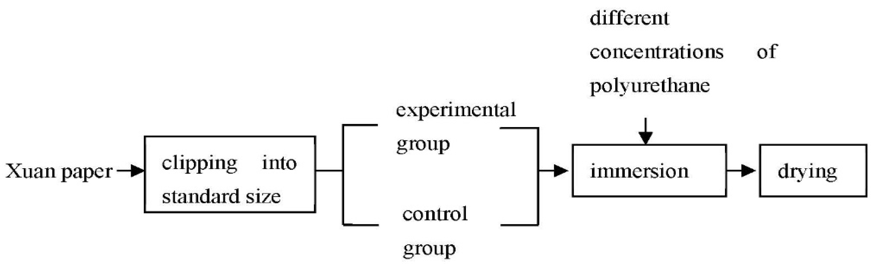 Coatings 11 01005 g001 550