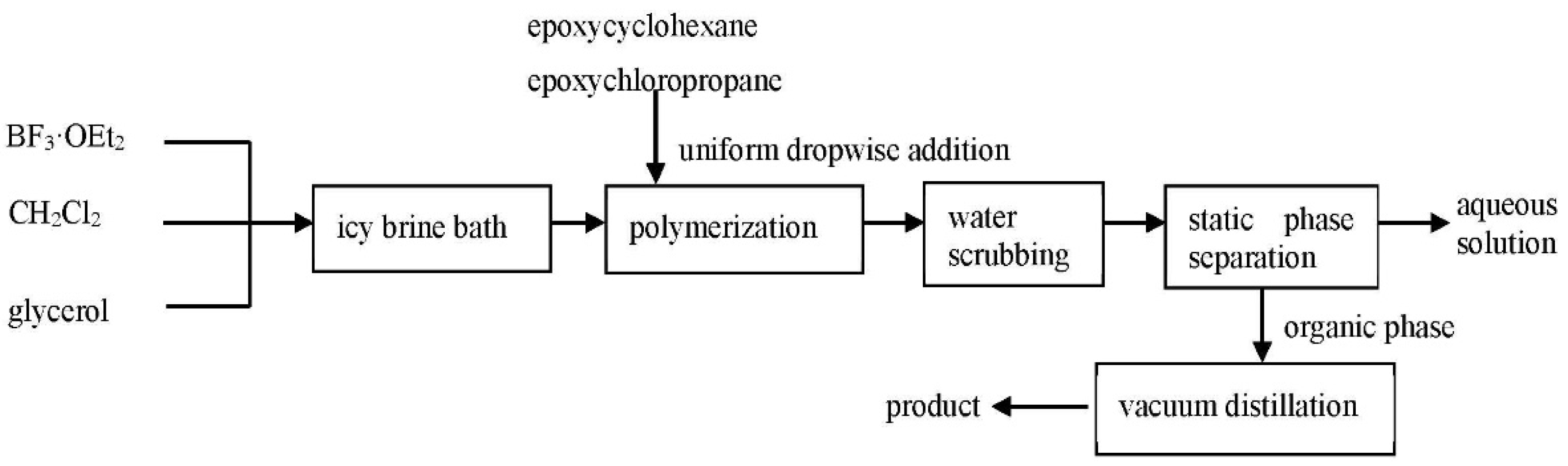 Coatings 11 01005 g002 550