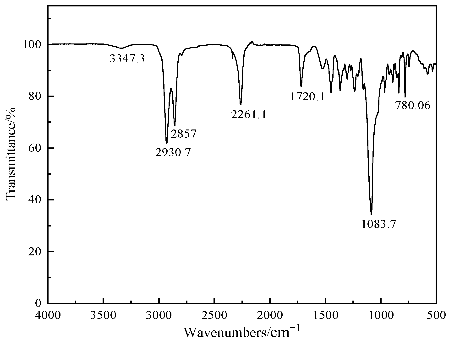 Coatings 11 01005 g003 550