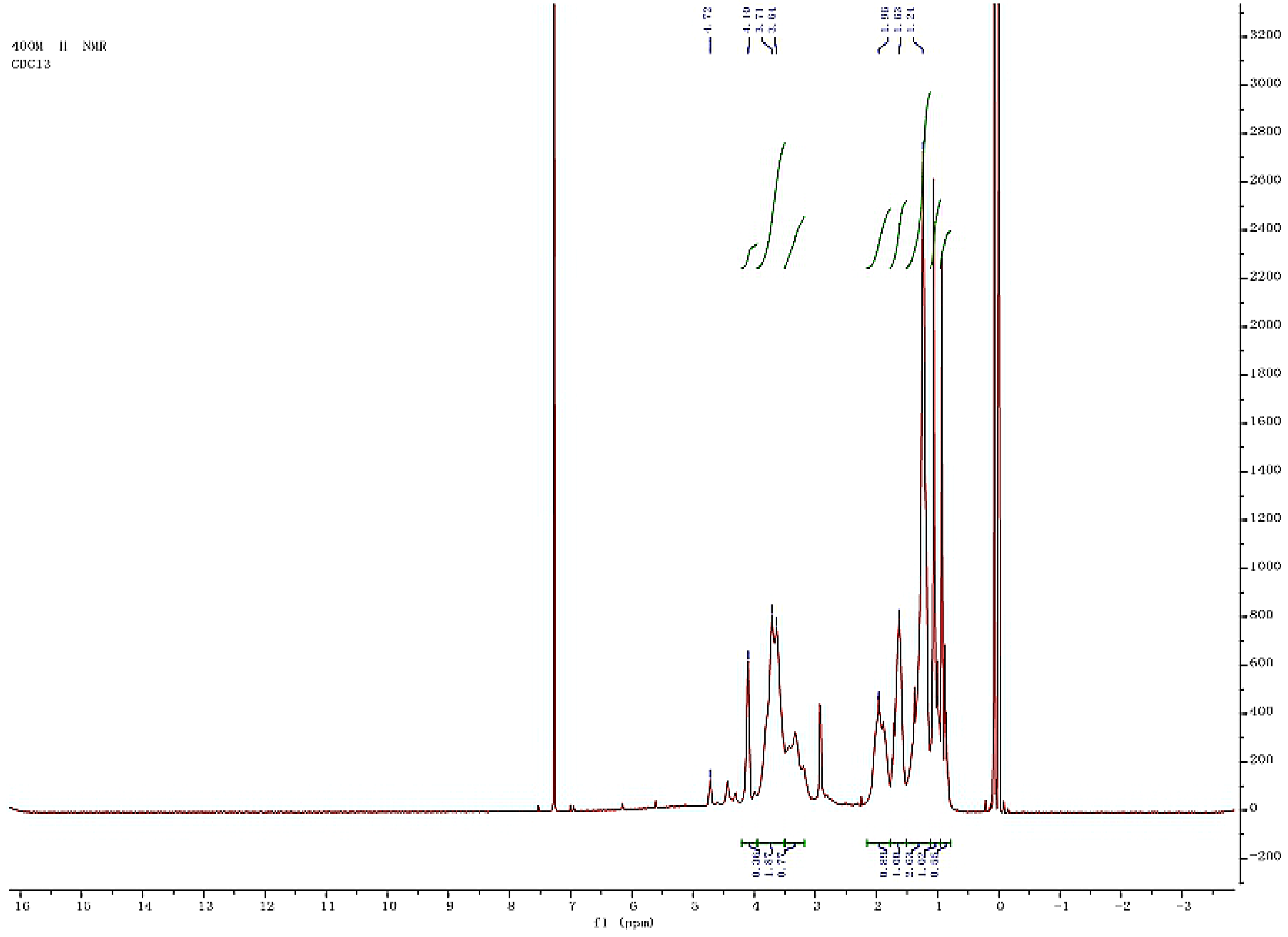 Coatings 11 01005 g008 550