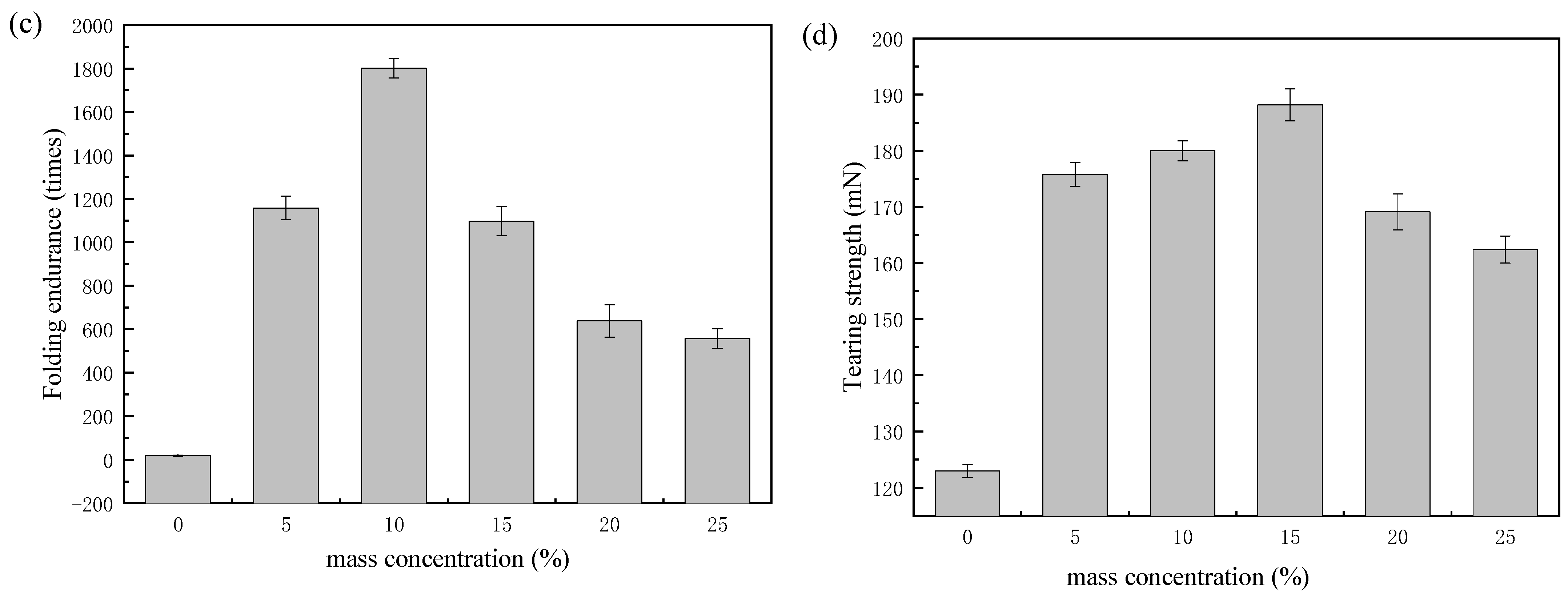 Coatings 11 01005 g009b 550