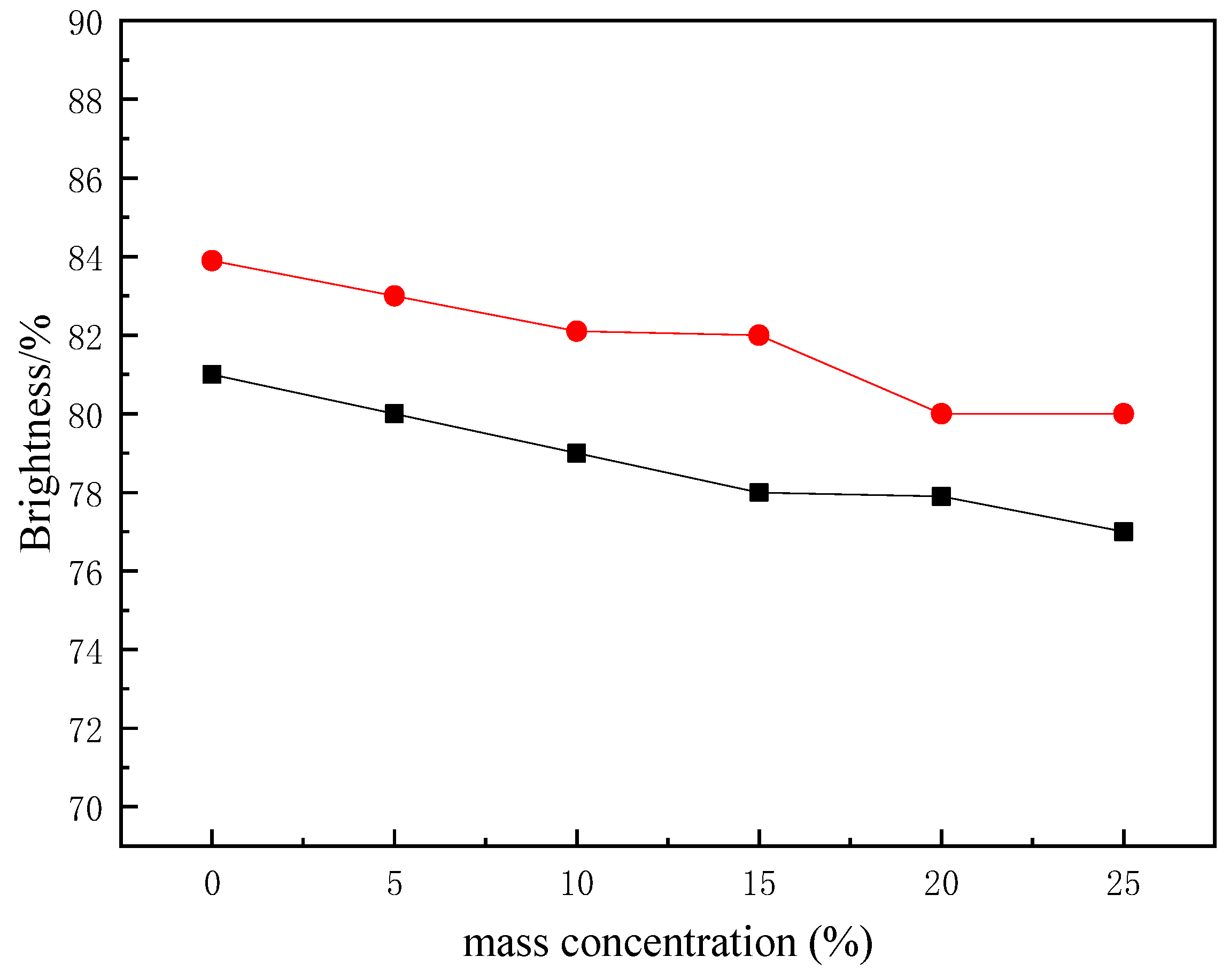Coatings 11 01005 g011 550