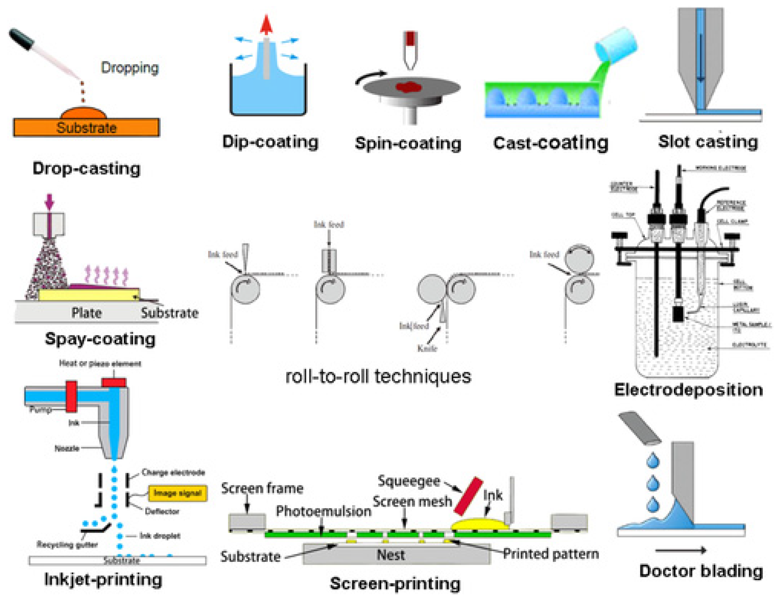 Coatings 11 01006 g004