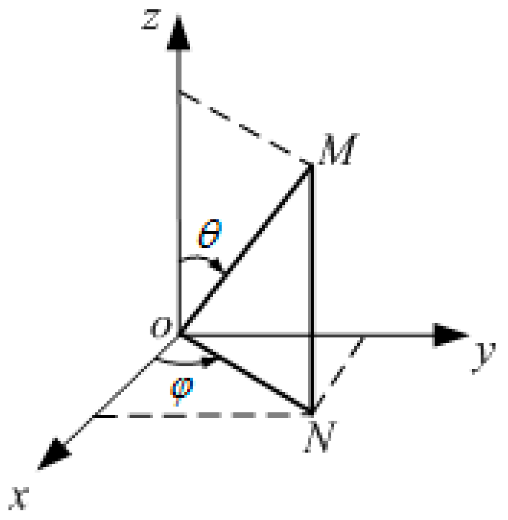 Coatings 11 01007 g001 550