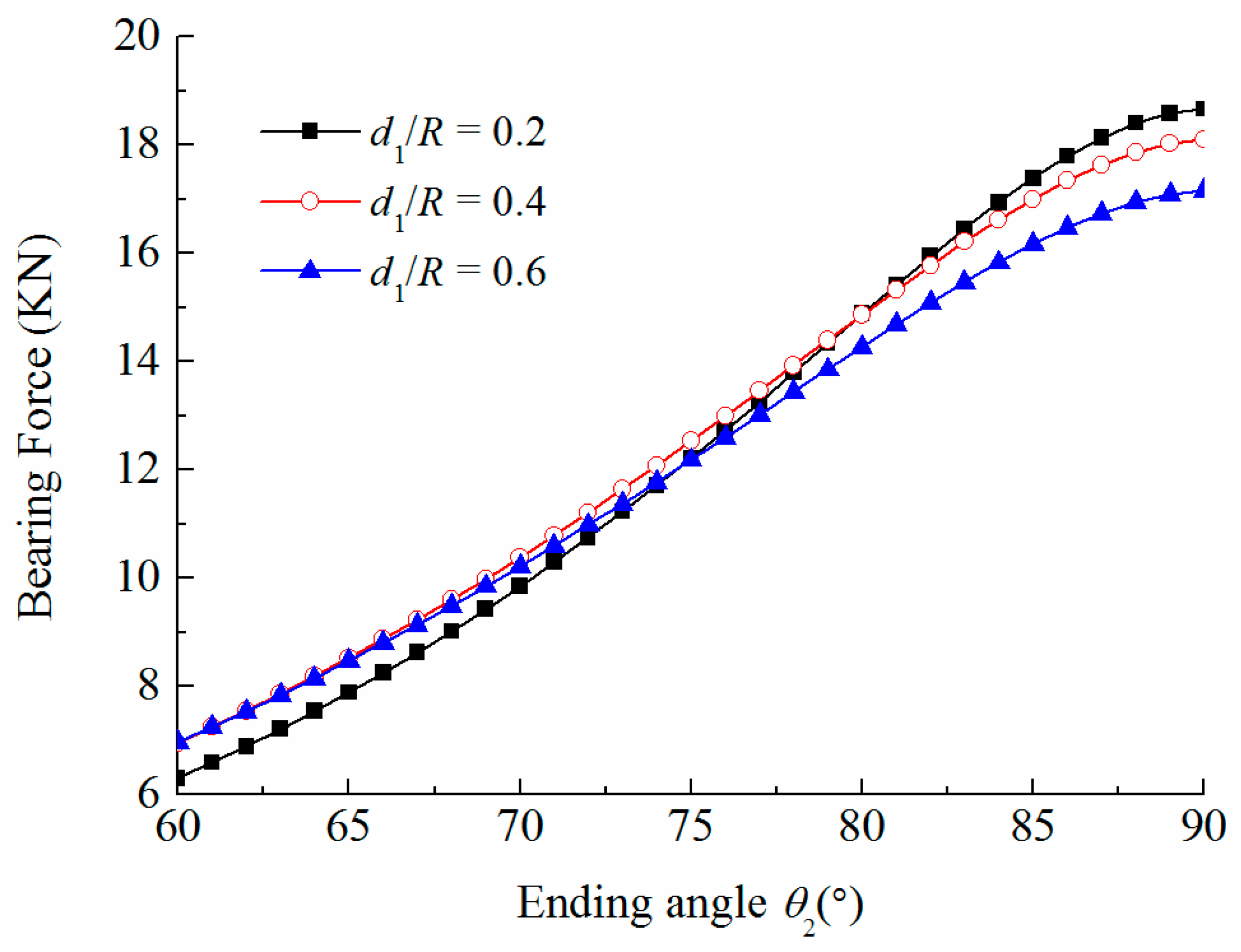 Coatings 11 01007 g005 550