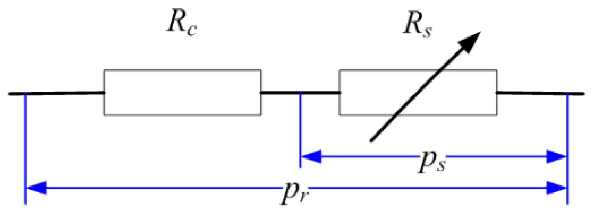 Coatings 11 01007 g006 550