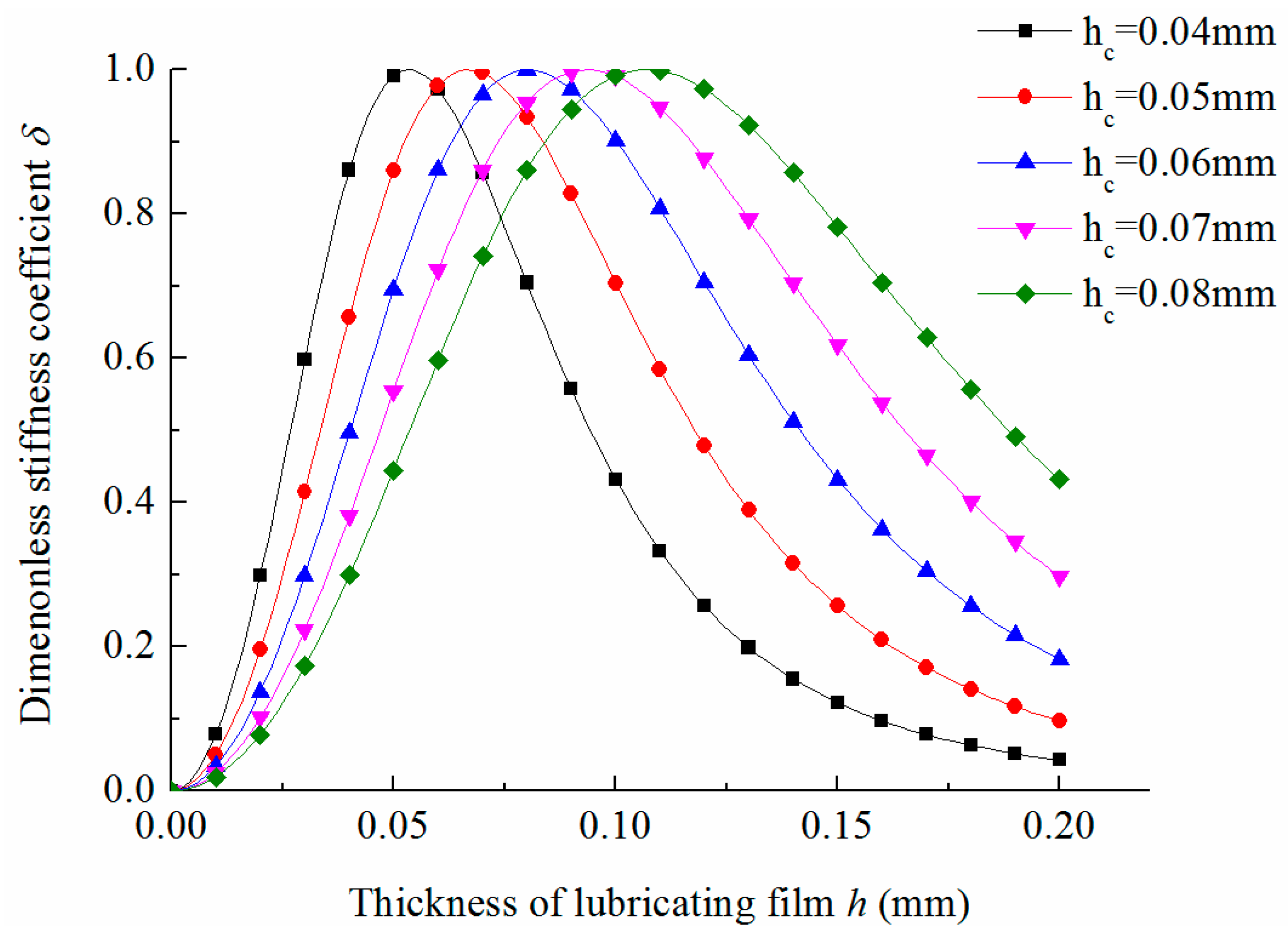 Coatings 11 01007 g009 550
