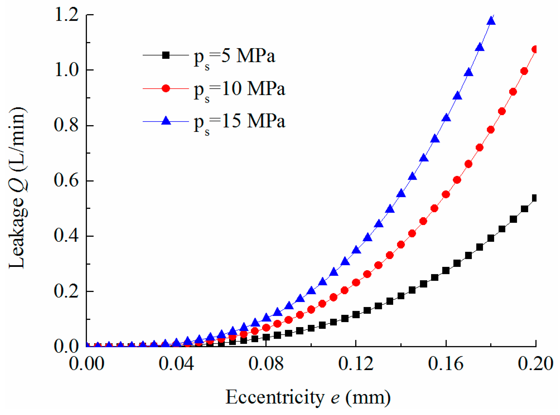 Coatings 11 01007 g011 550