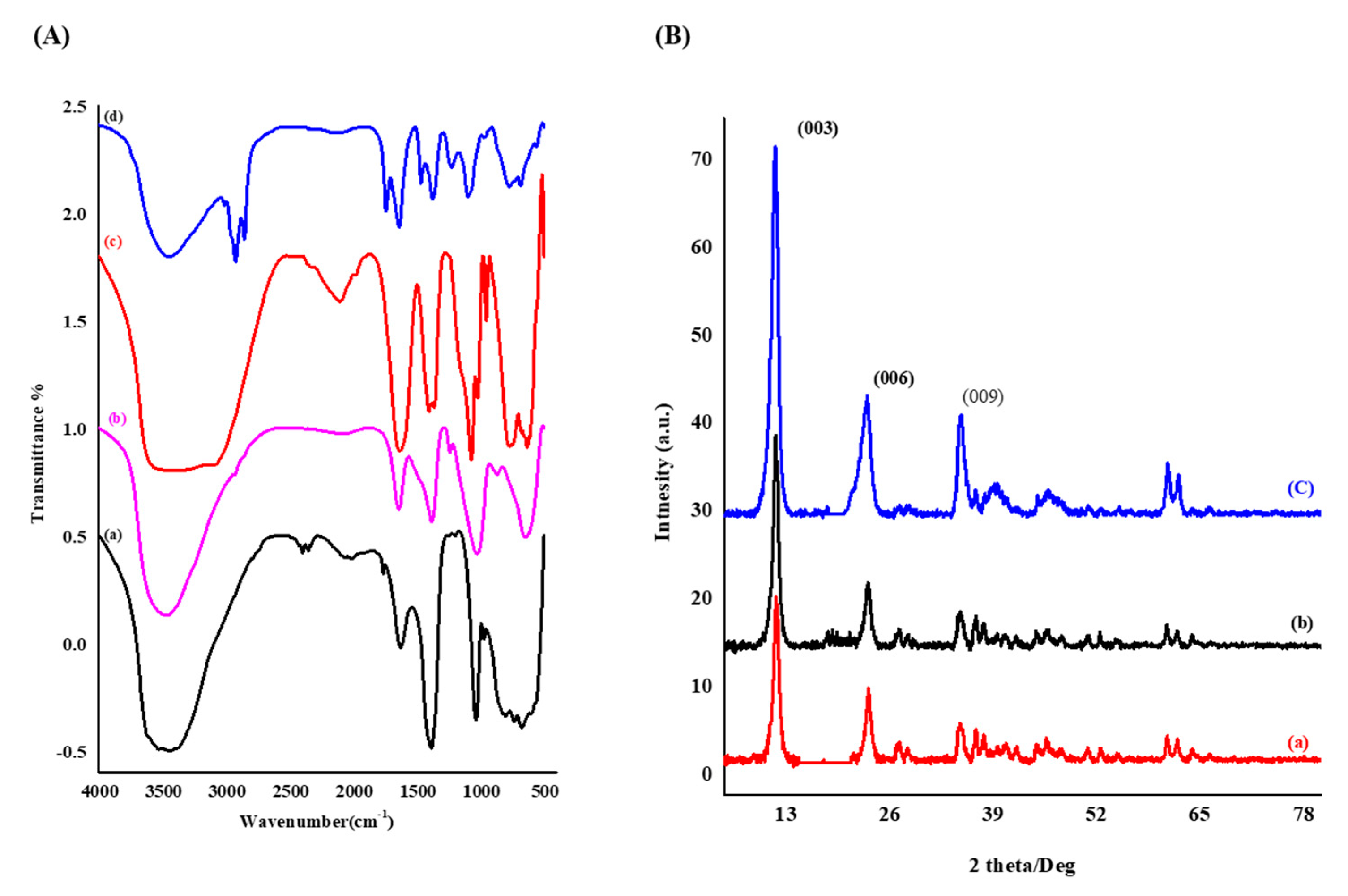Coatings 11 01008 g002