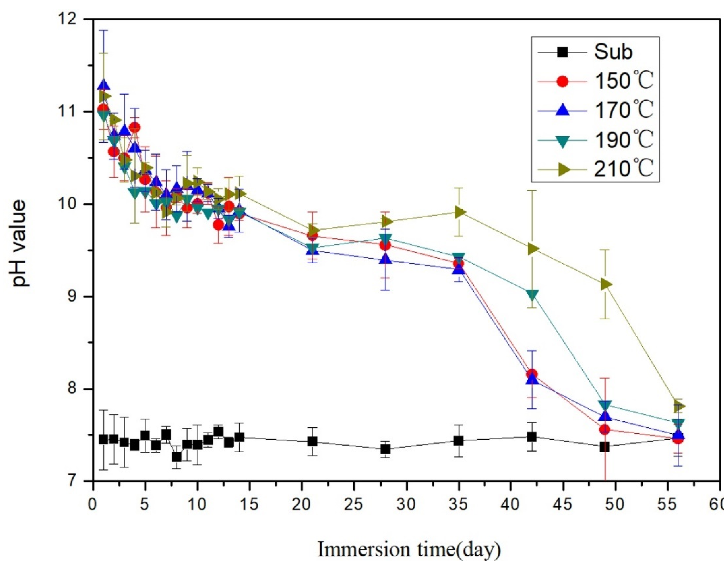 Coatings 11 01010 g006 Coatings 11 01010 g006