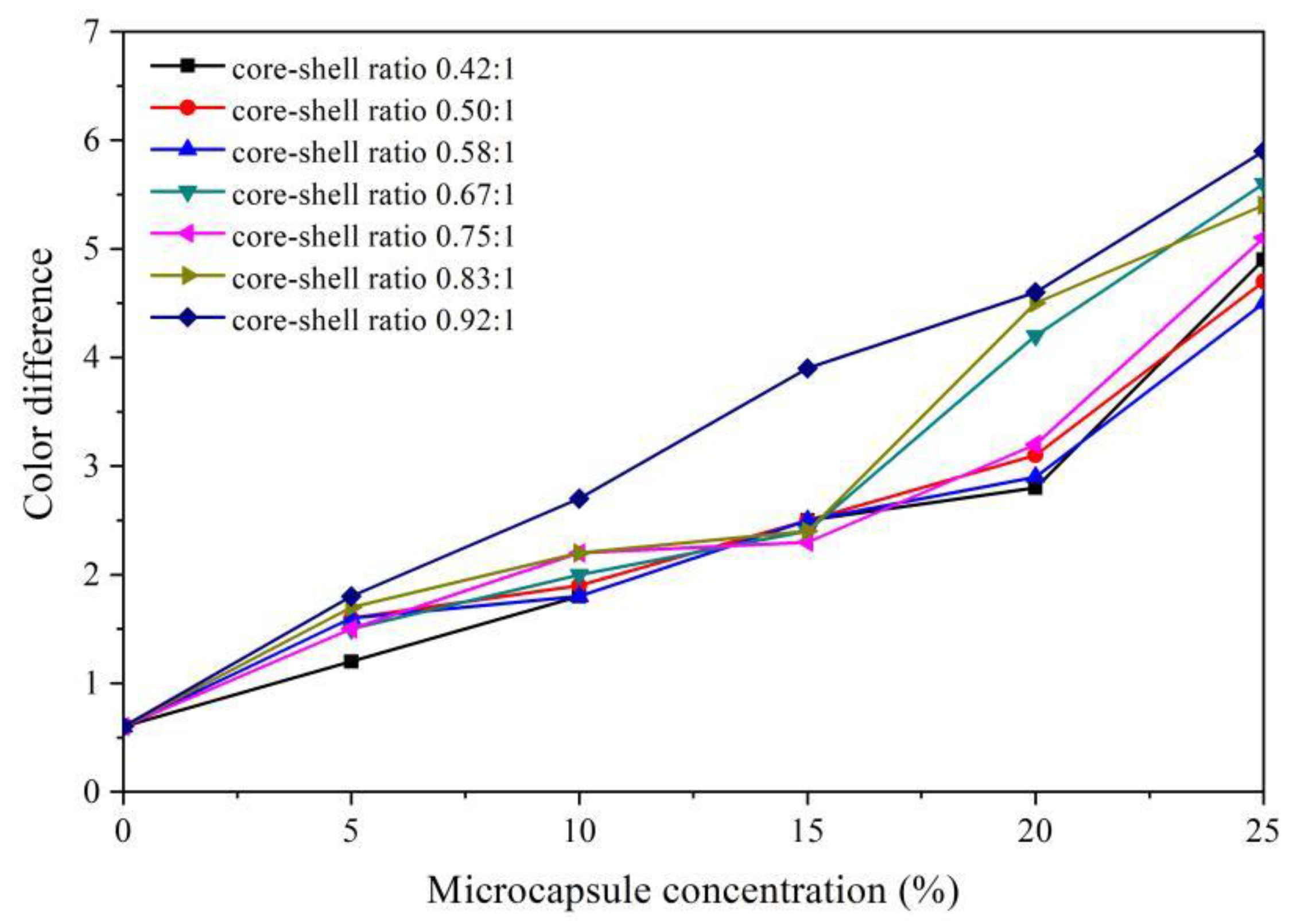 Coatings 11 01013 g001 550