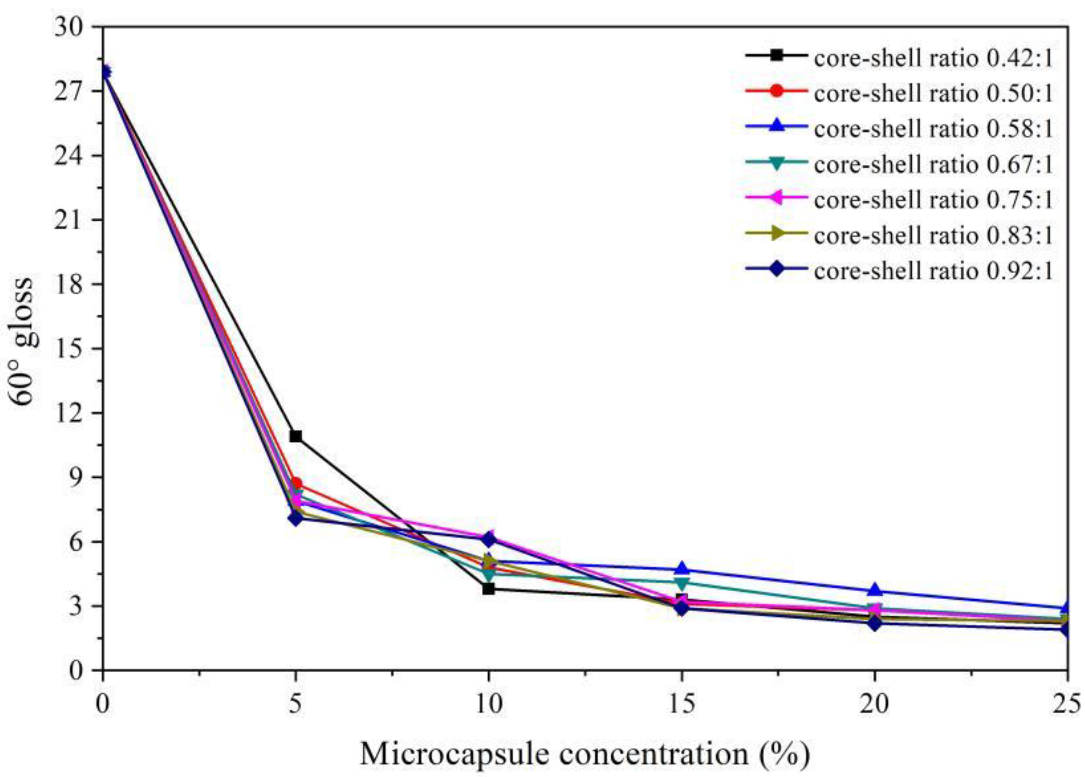 Coatings 11 01013 g002 550