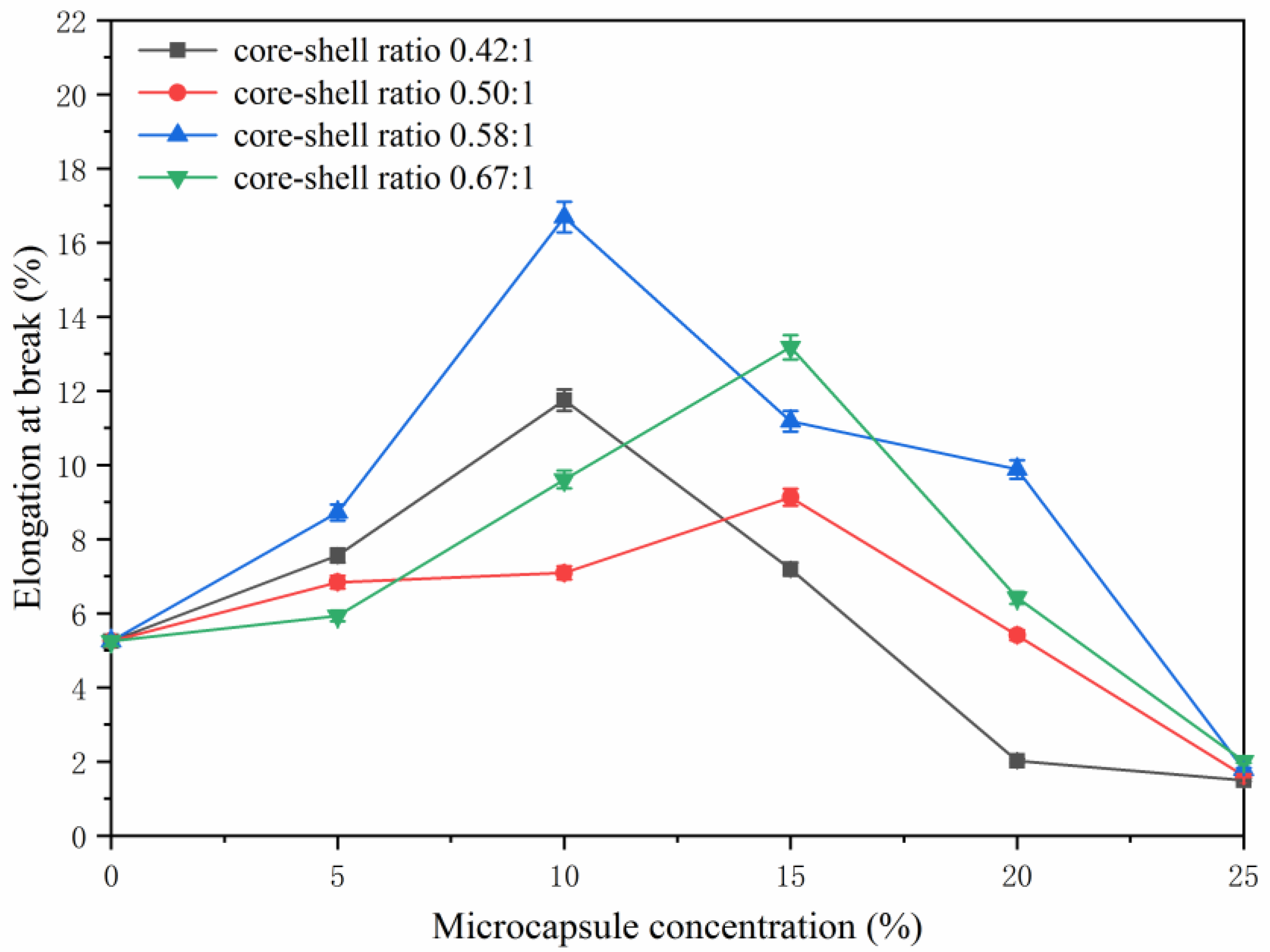 Coatings 11 01013 g003 550