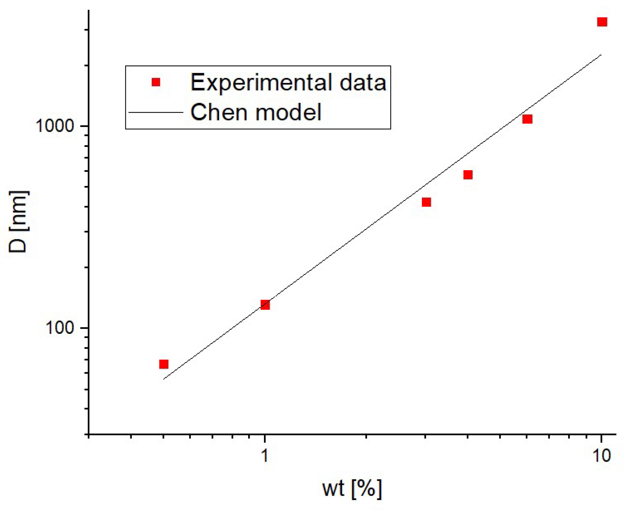 Coatings 11 01015 g001