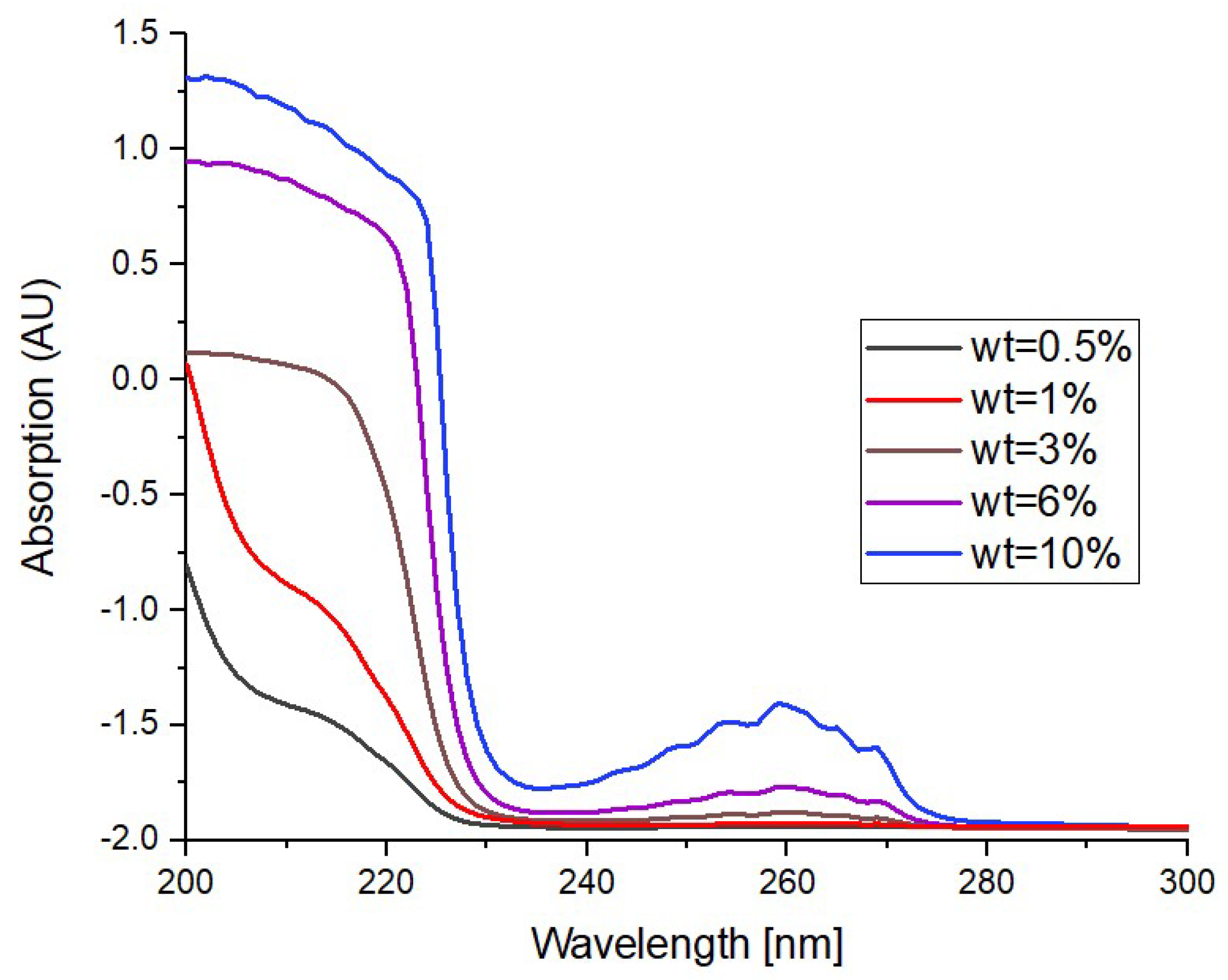 Coatings 11 01015 g002