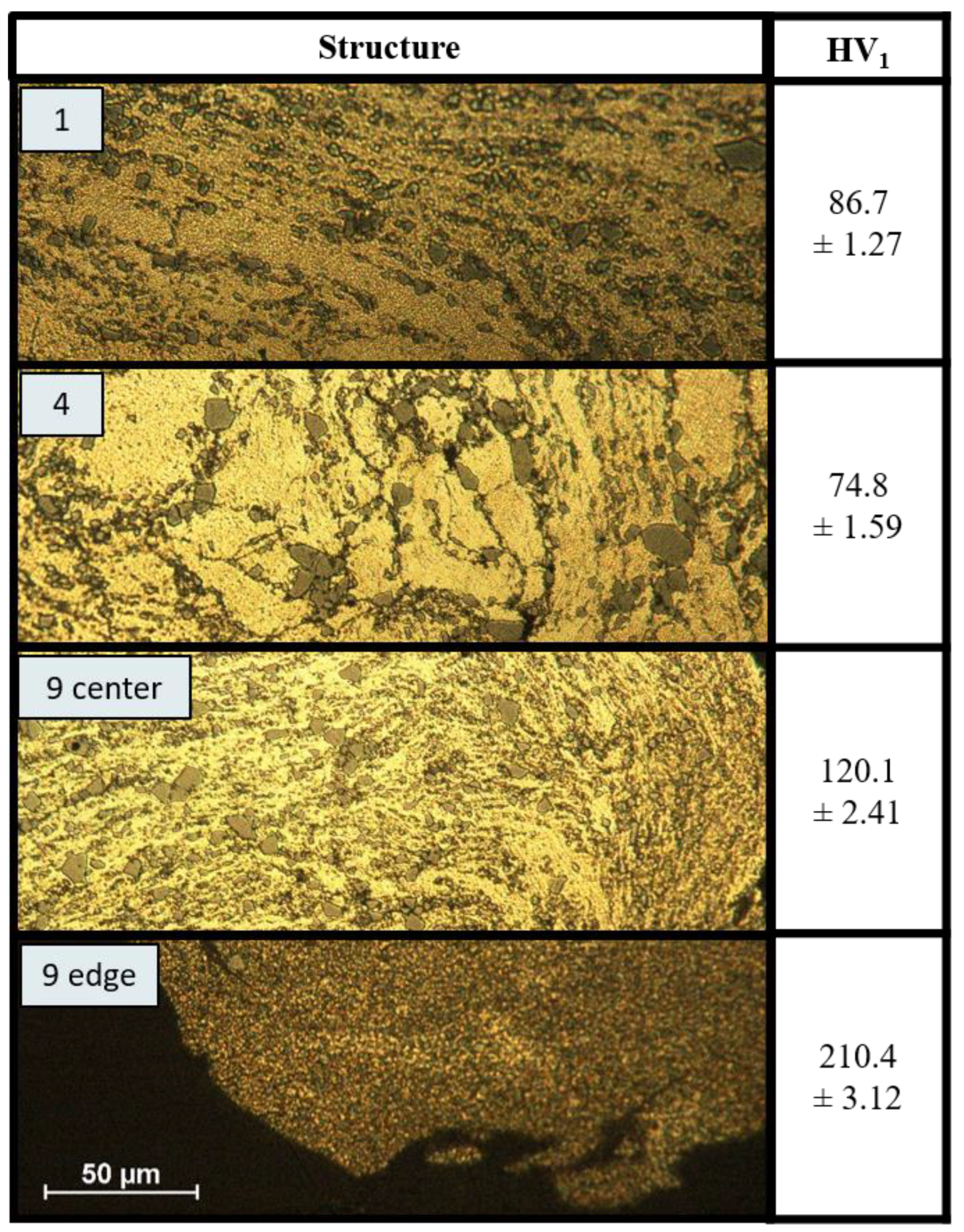 1kg yellow lead weight mould coating powder 
