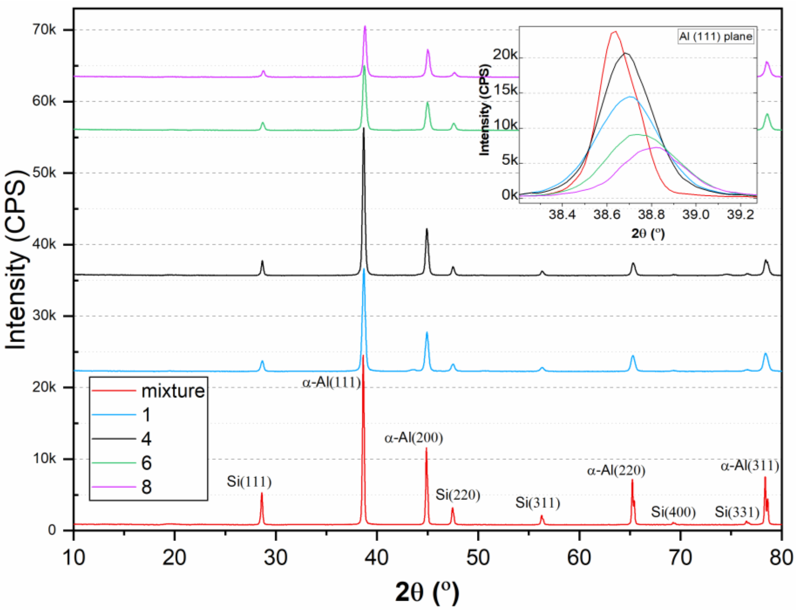Coatings 11 01016 g007 550