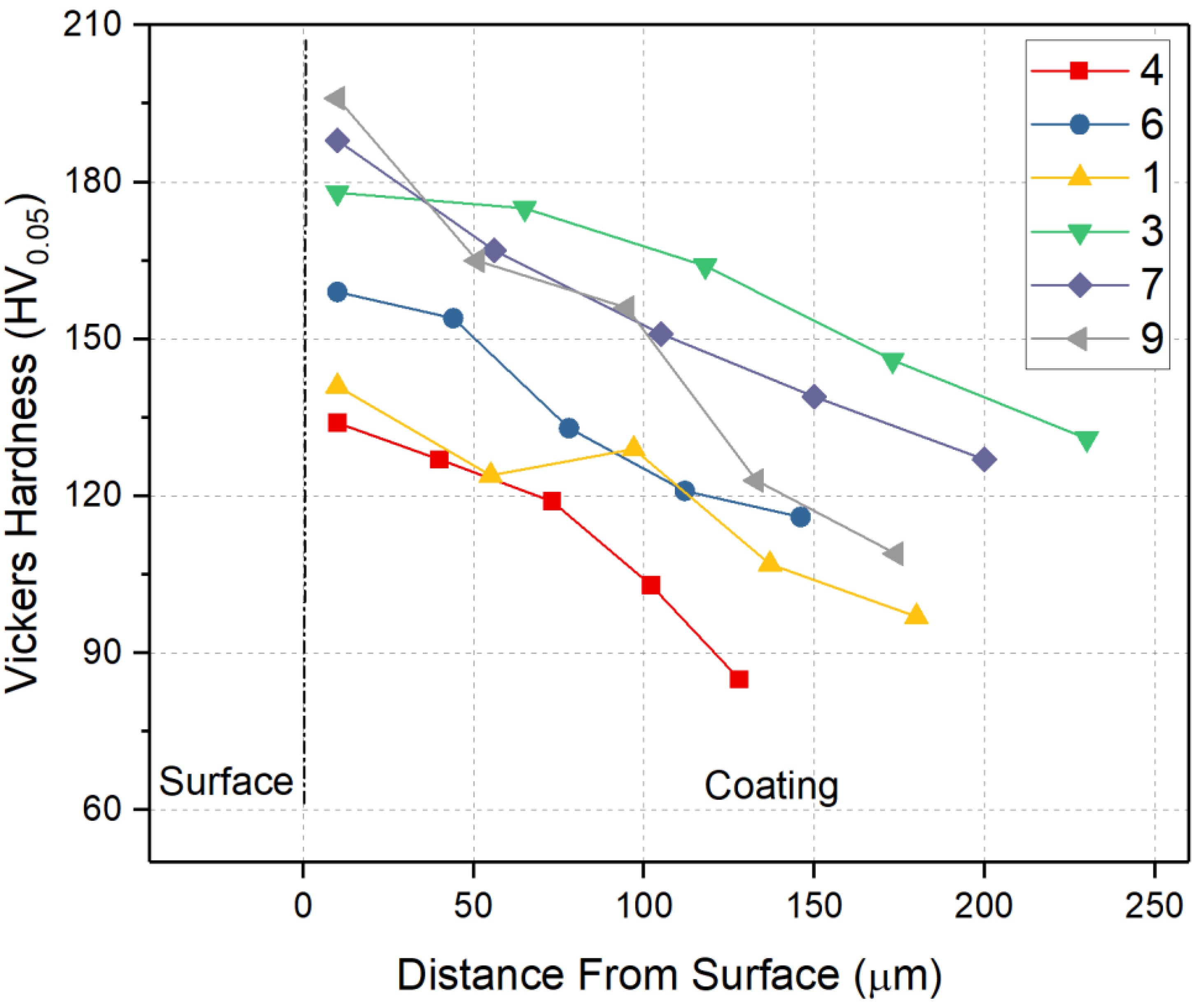 Coatings 11 01016 g010 550