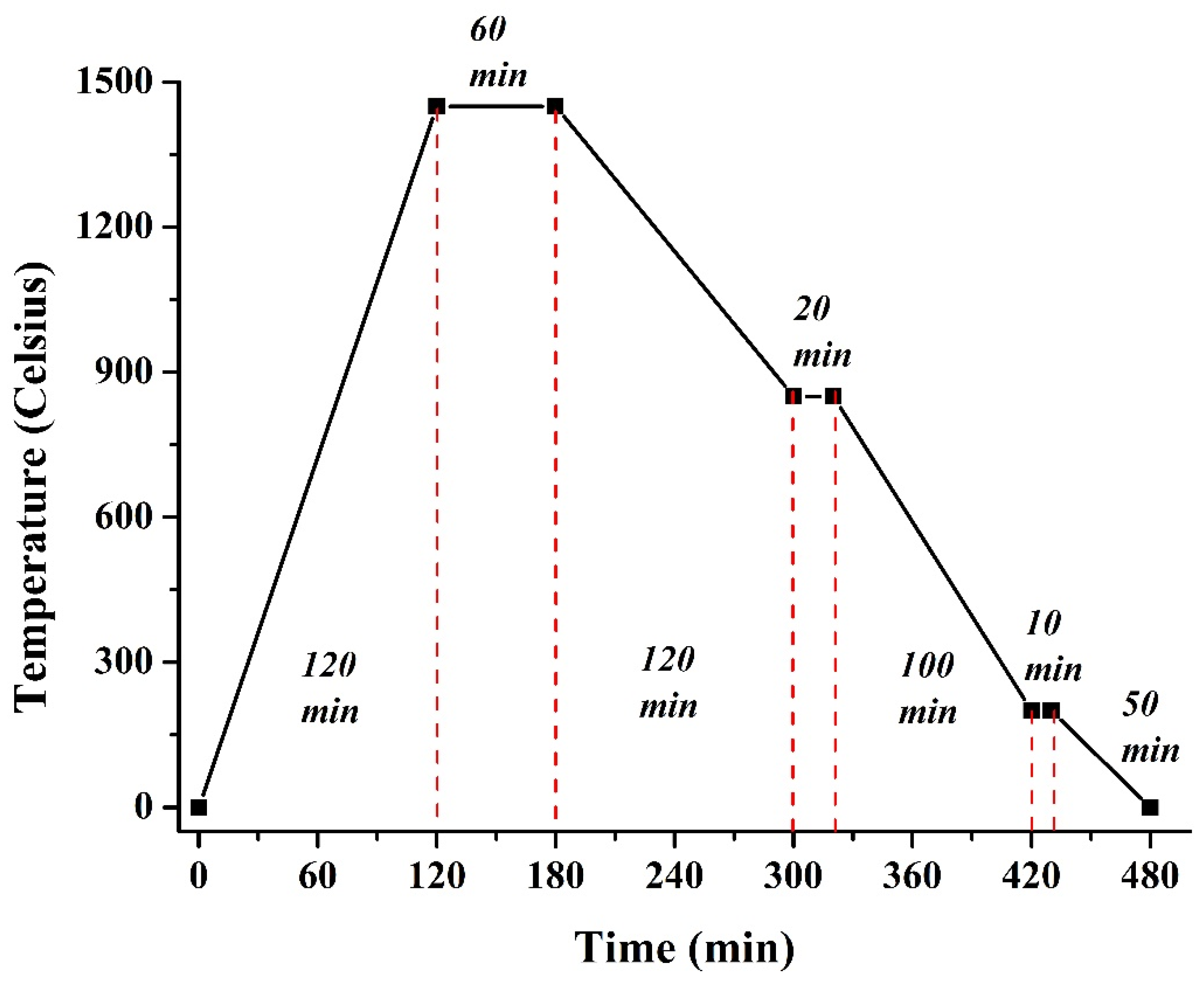 Coatings 11 01017 g001