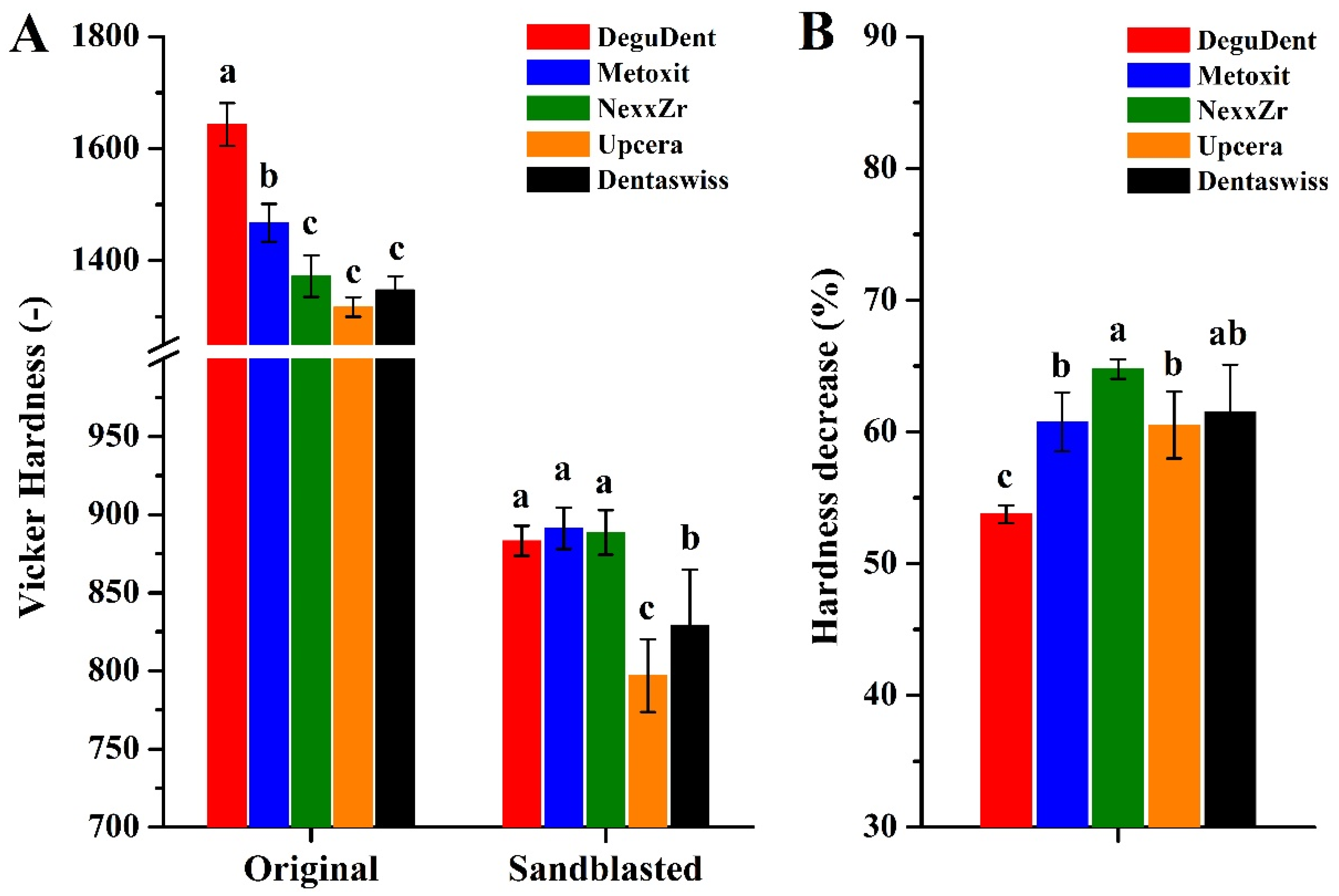 Coatings 11 01017 g004