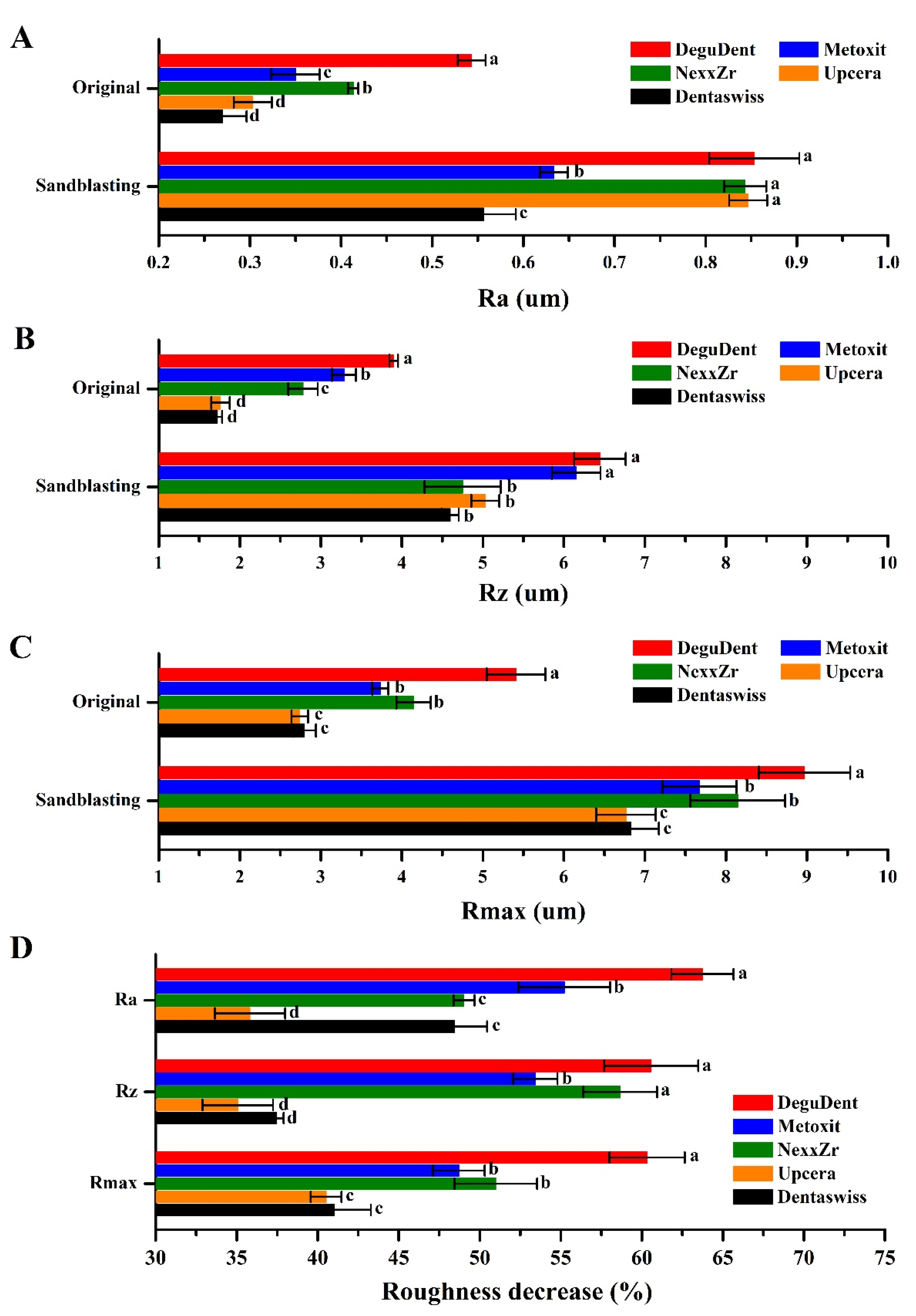 Coatings 11 01017 g005