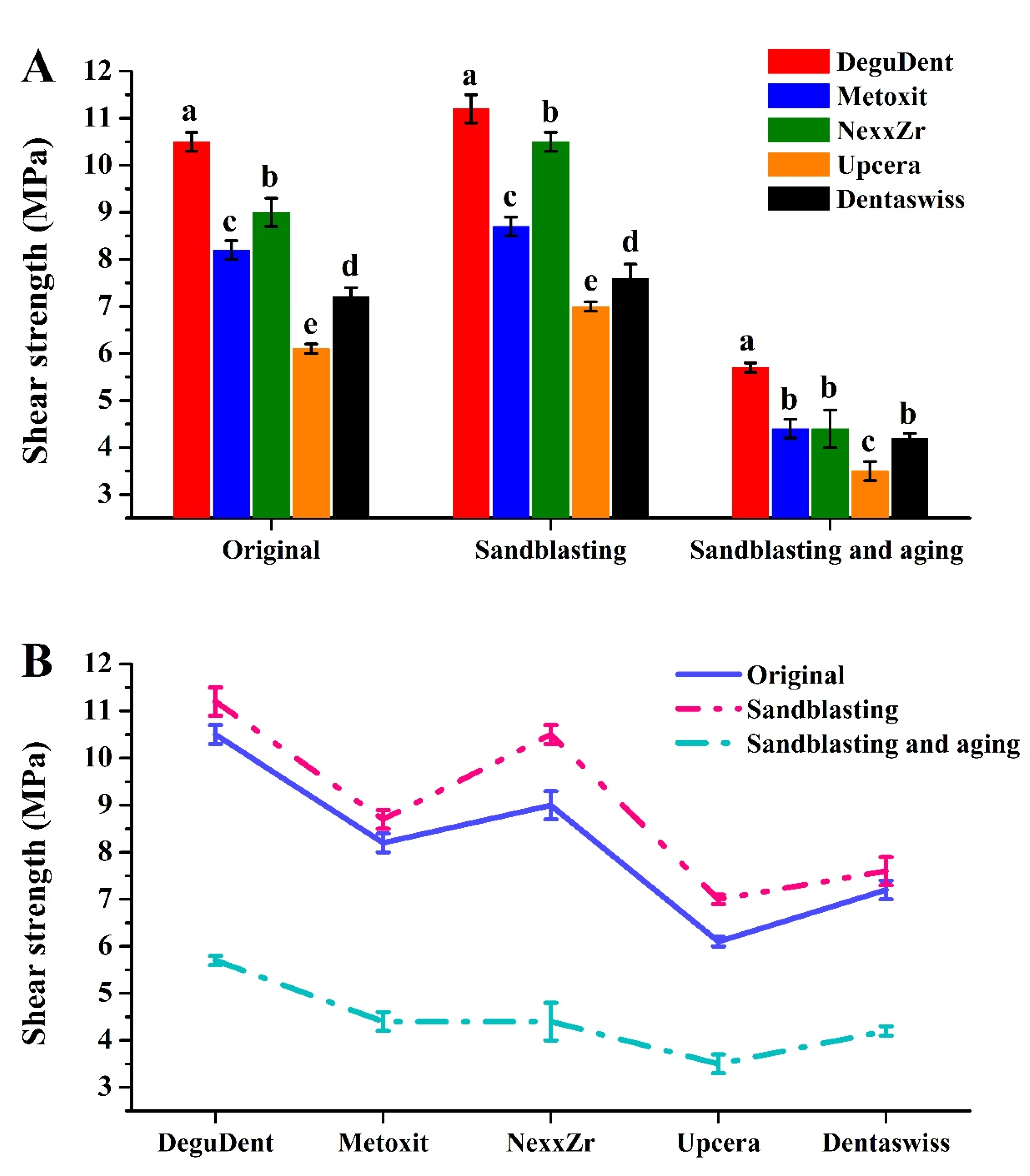 Coatings 11 01017 g008