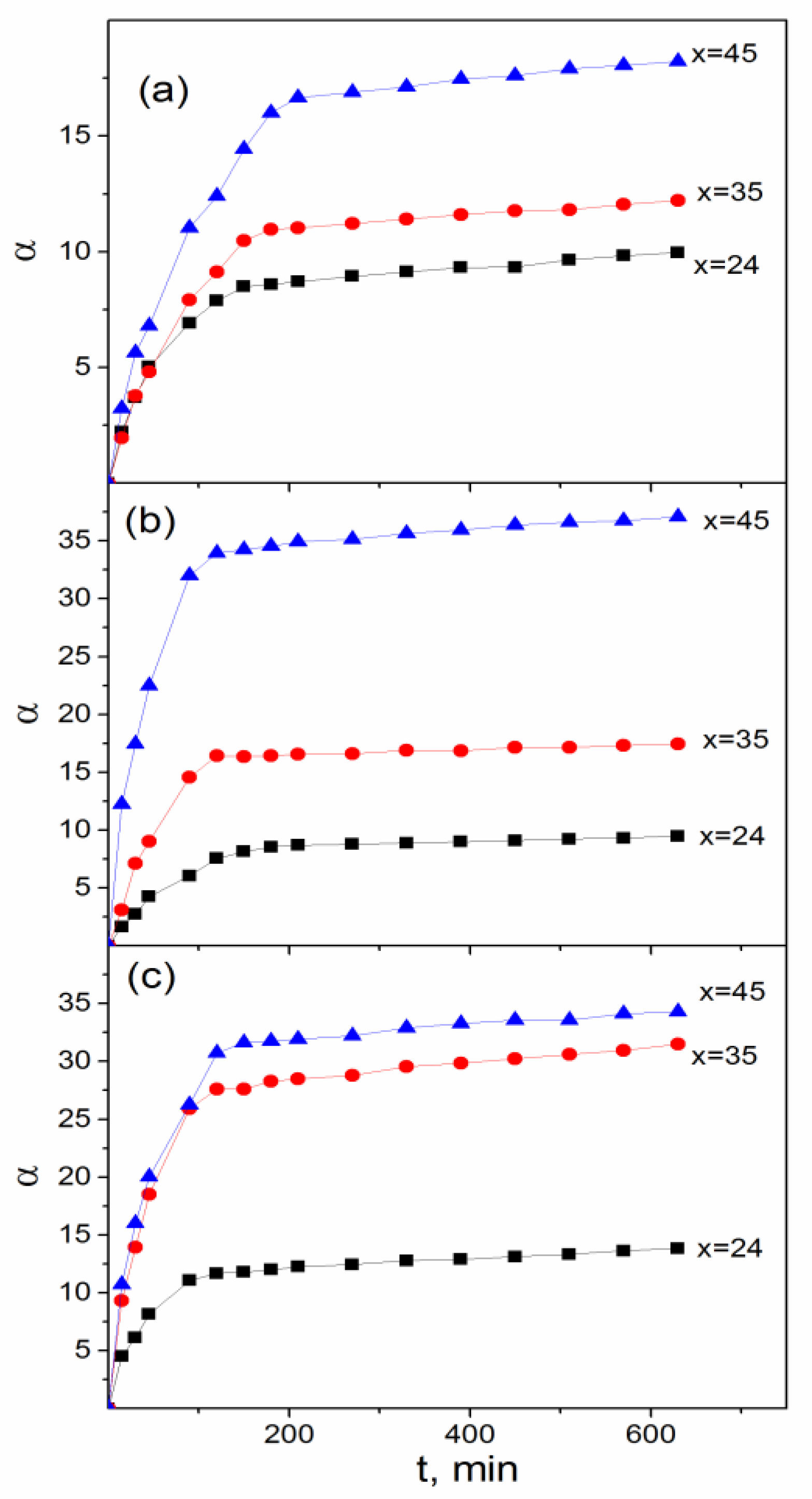 Coatings 11 01018 g003