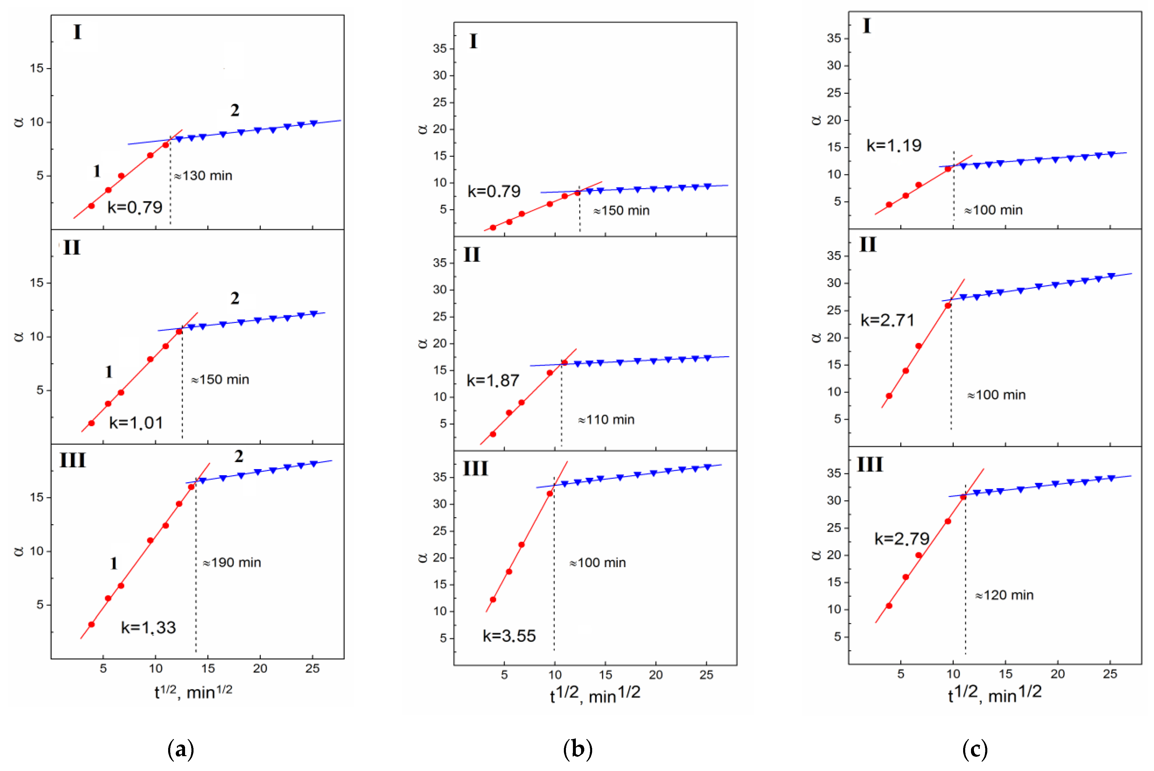Coatings 11 01018 g004