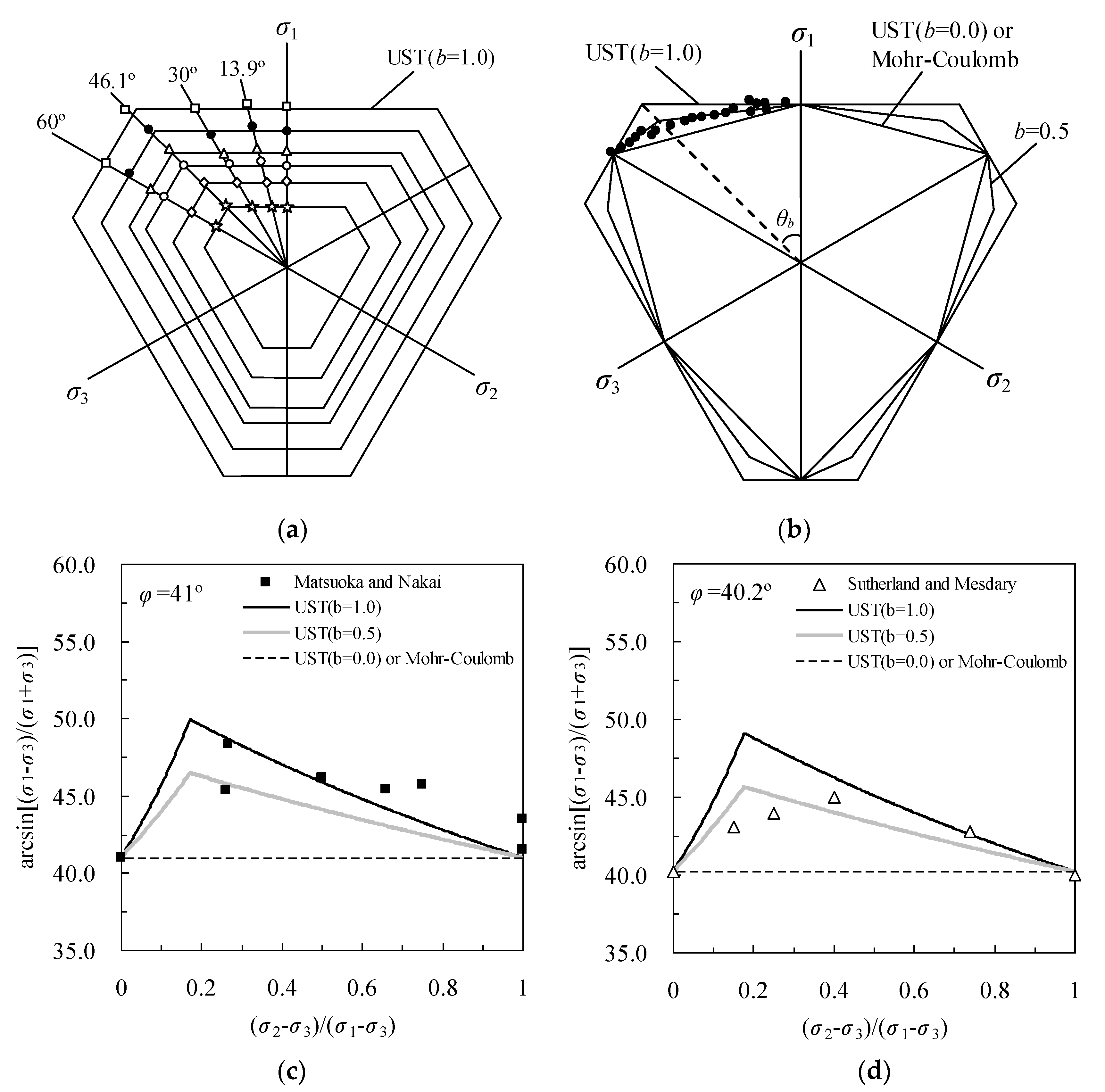 Coatings 11 01019 g002