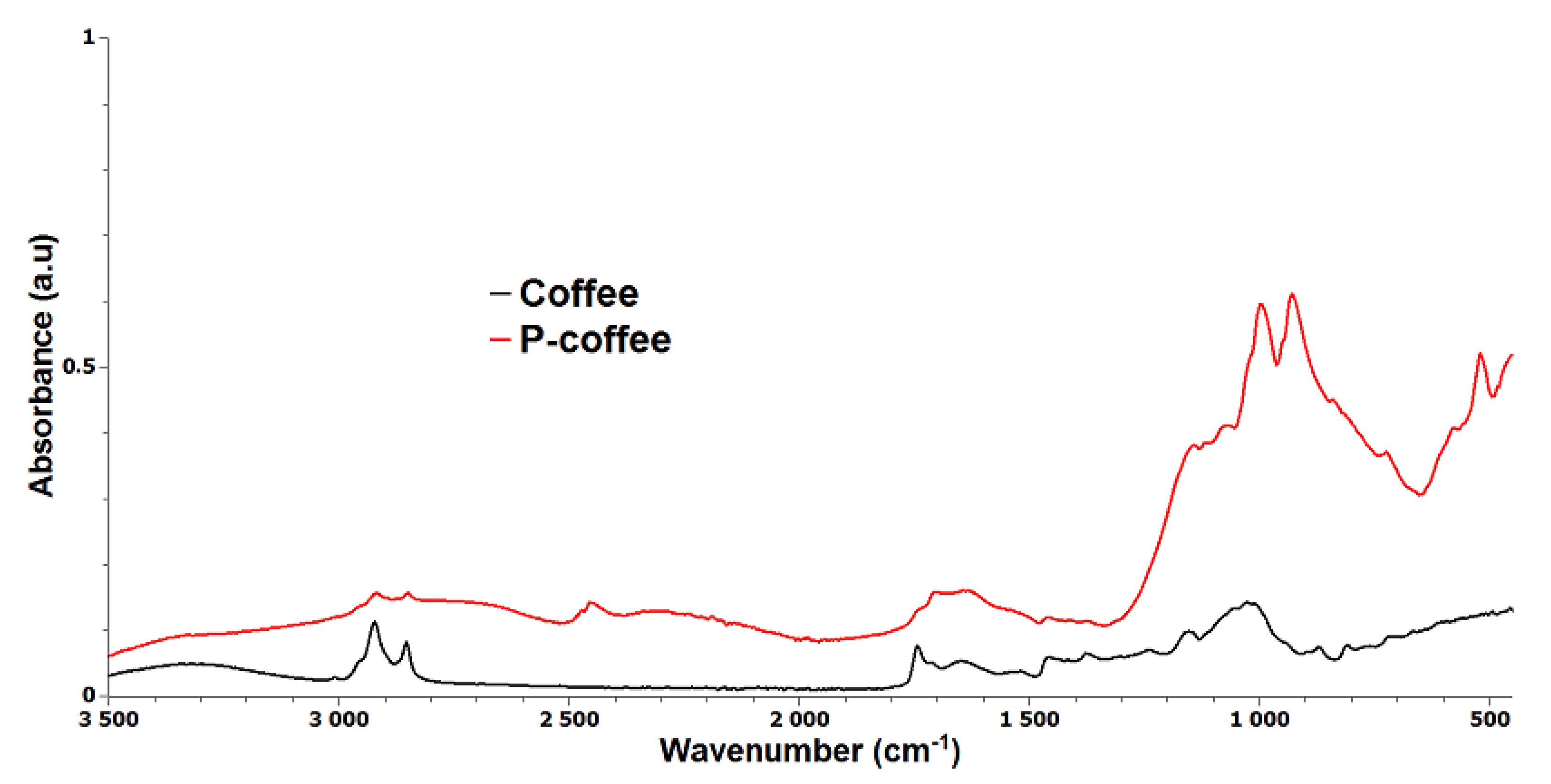 Coatings 11 01021 g005