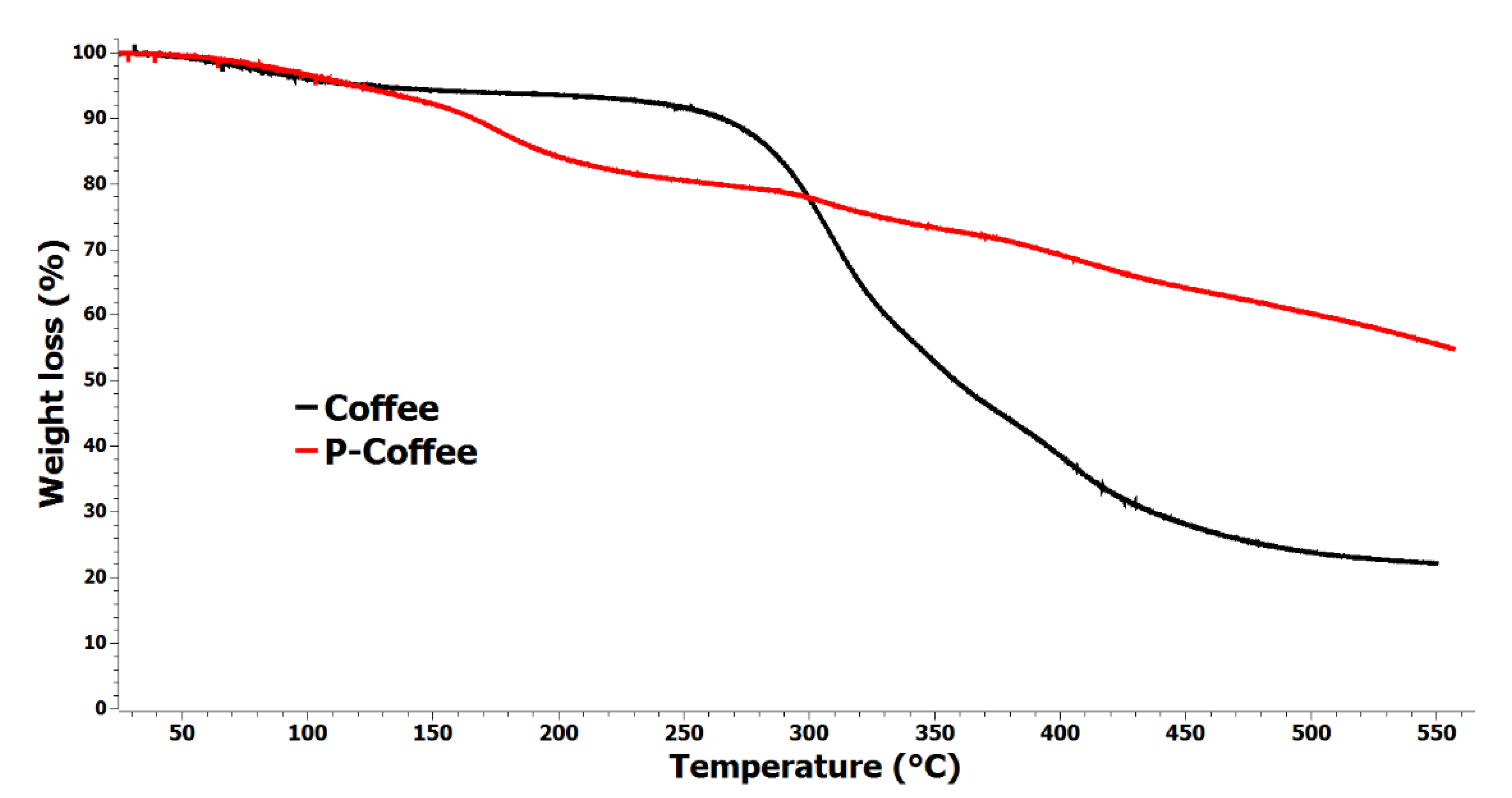 Coatings 11 01021 g006