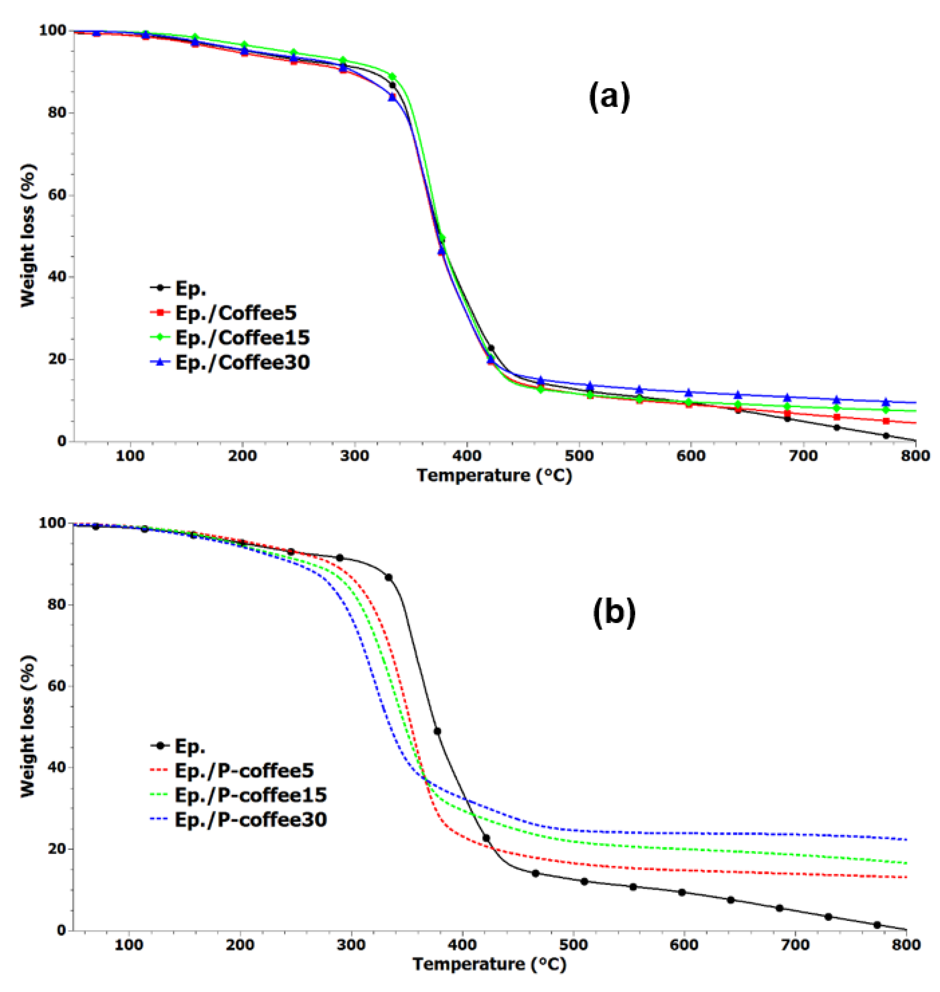 Coatings 11 01021 g007