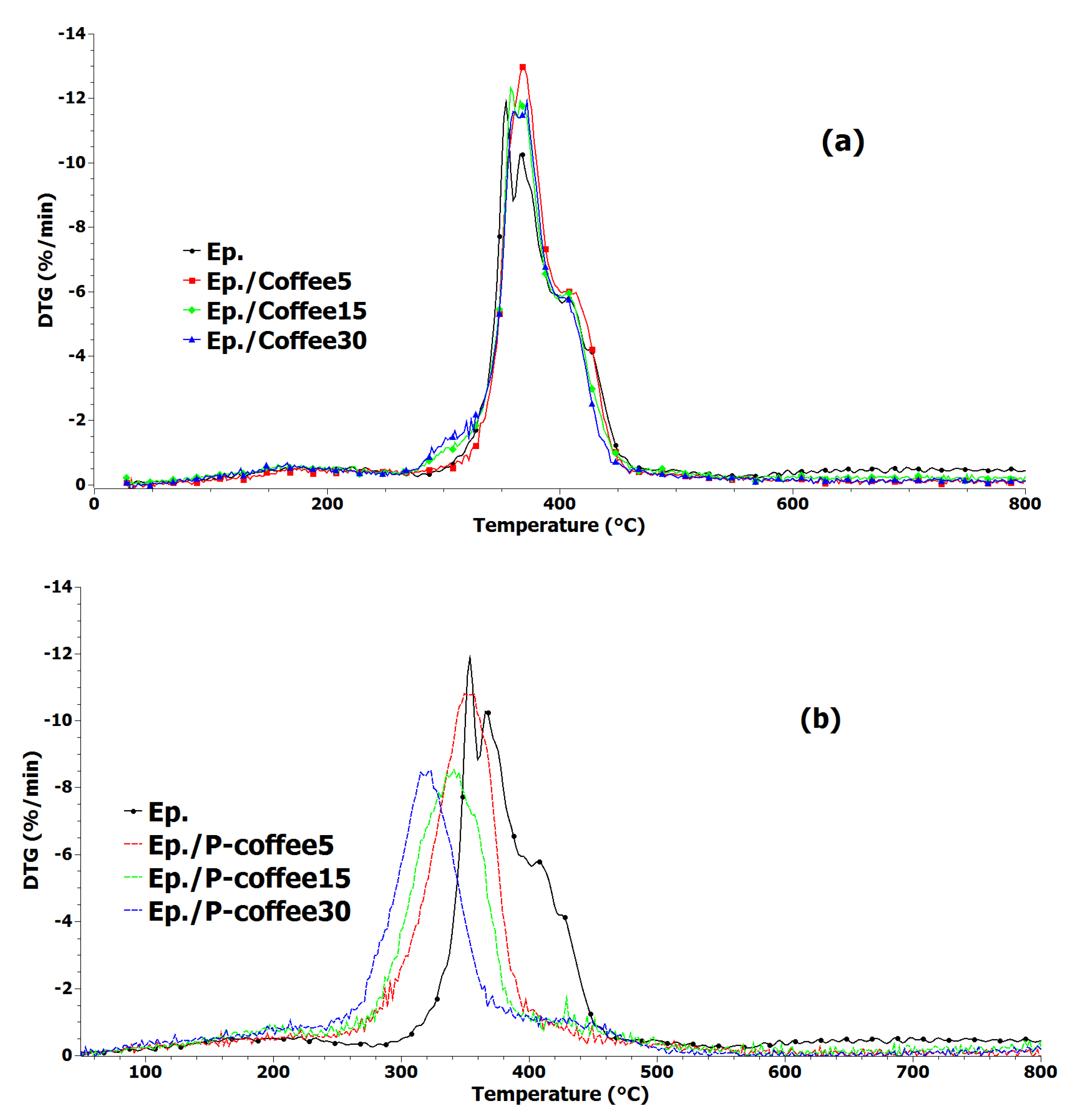 Coatings 11 01021 g008
