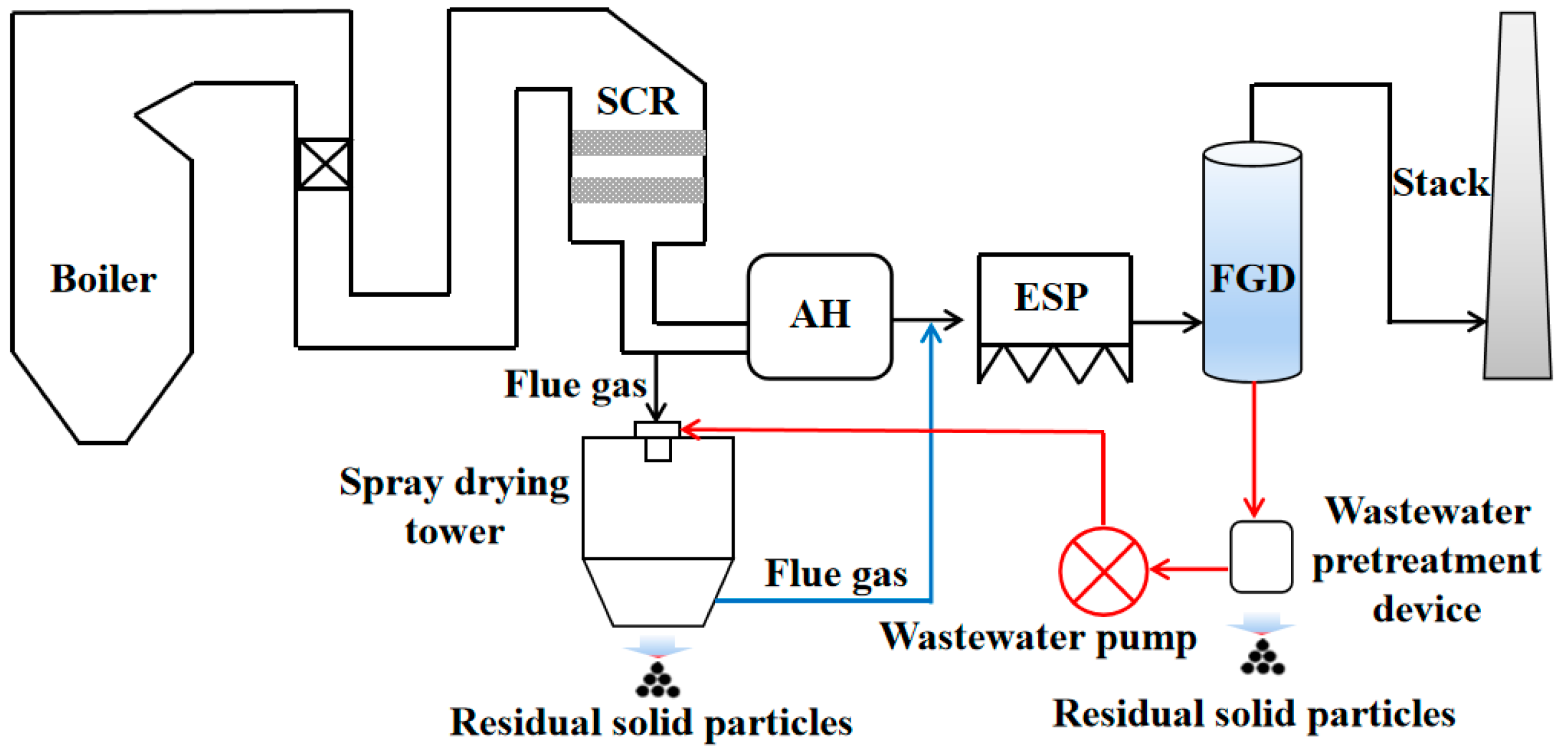 Coatings 11 01022 g001 Coatings 11 01022 g001