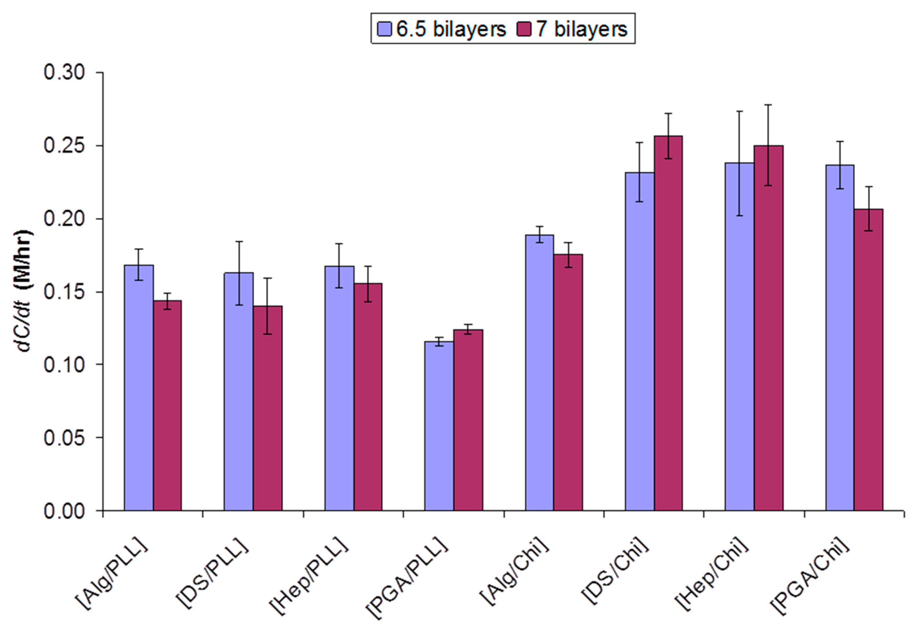 Coatings 11 01024 g002